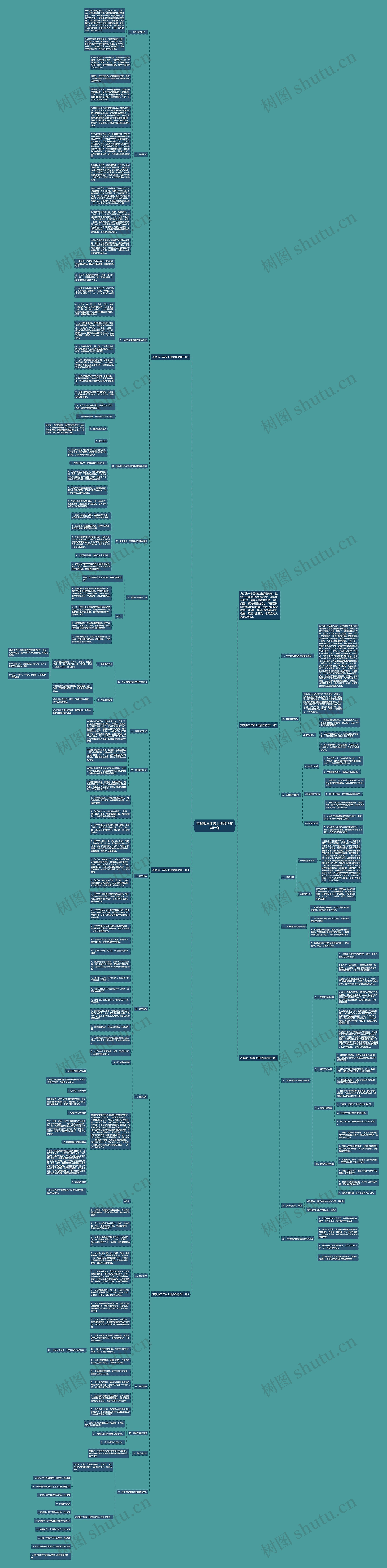 苏教版三年级上册数学教学计划思维导图