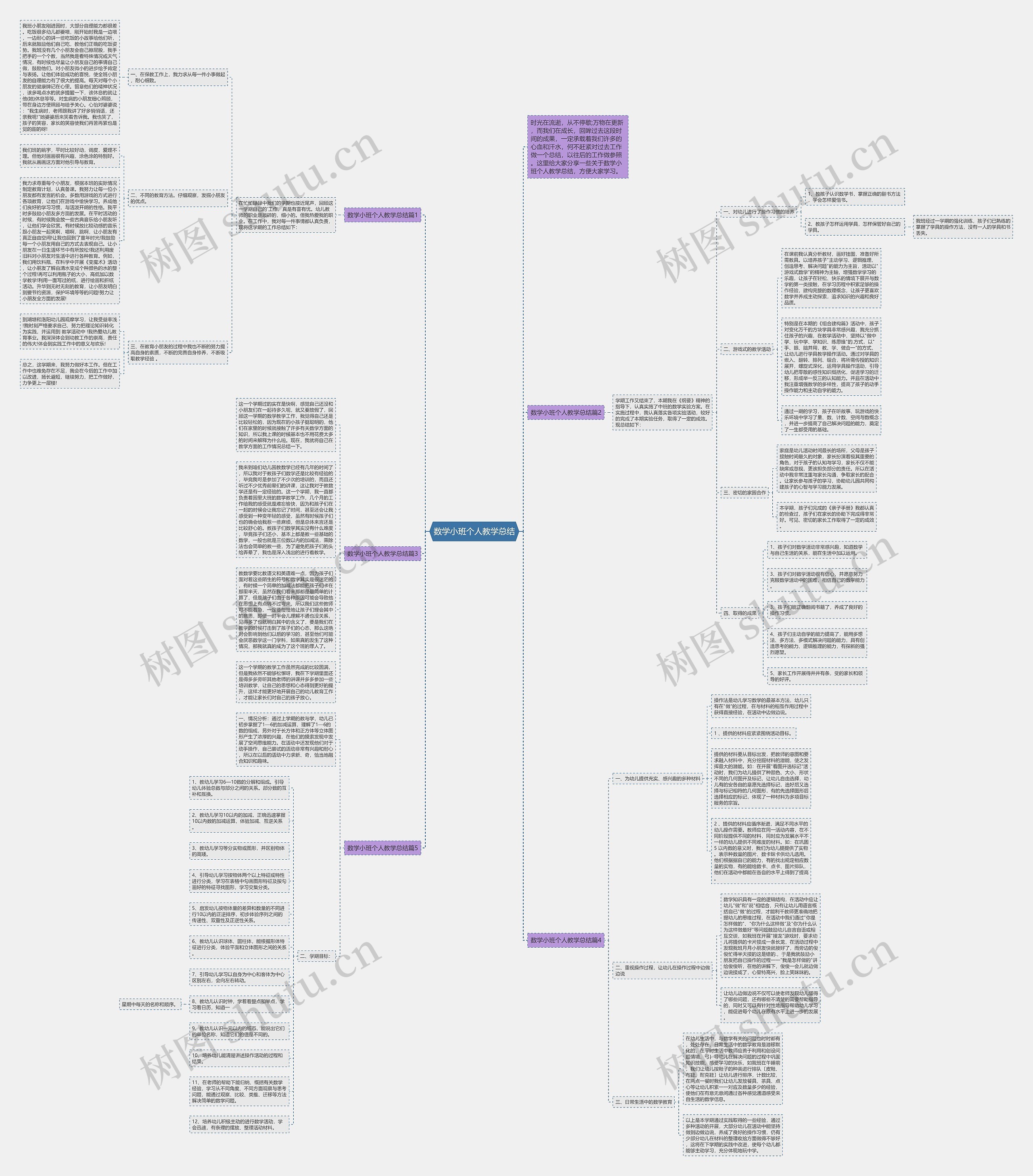 数学小班个人教学总结思维导图高清图 数学小班个人教学总结思维导图