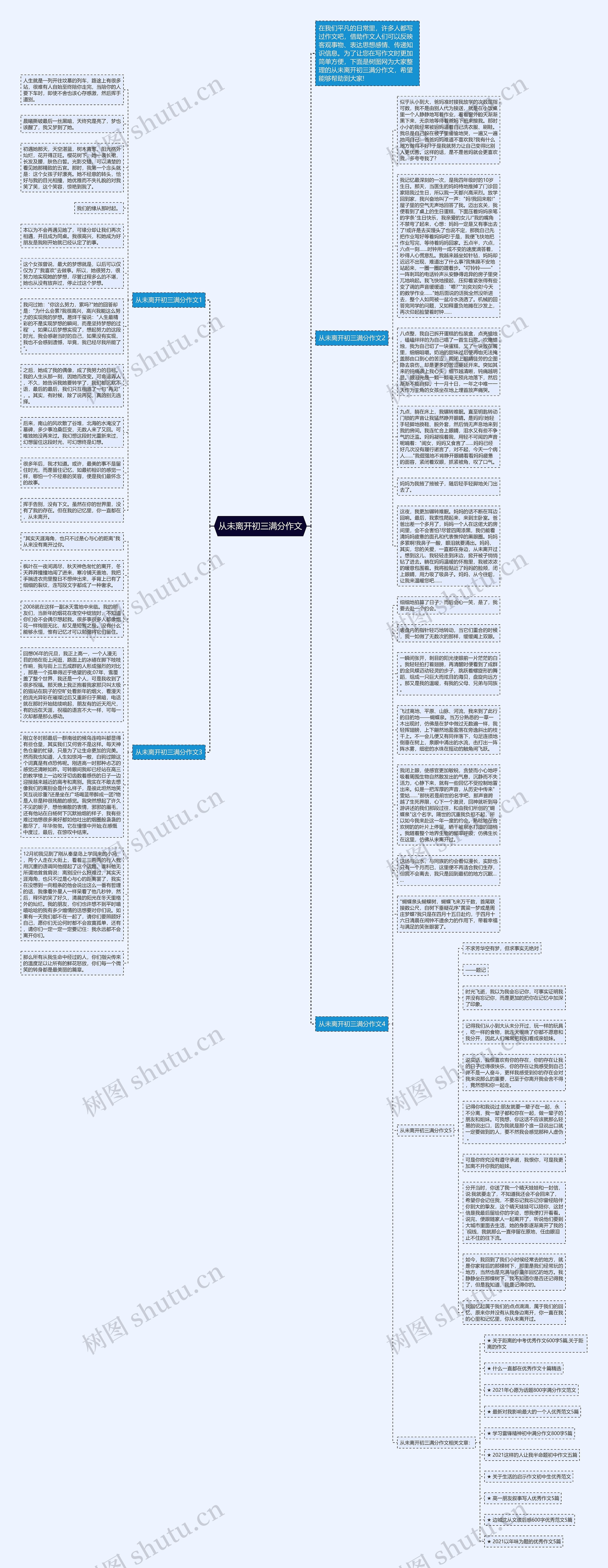 从未离开初三满分作文思维导图