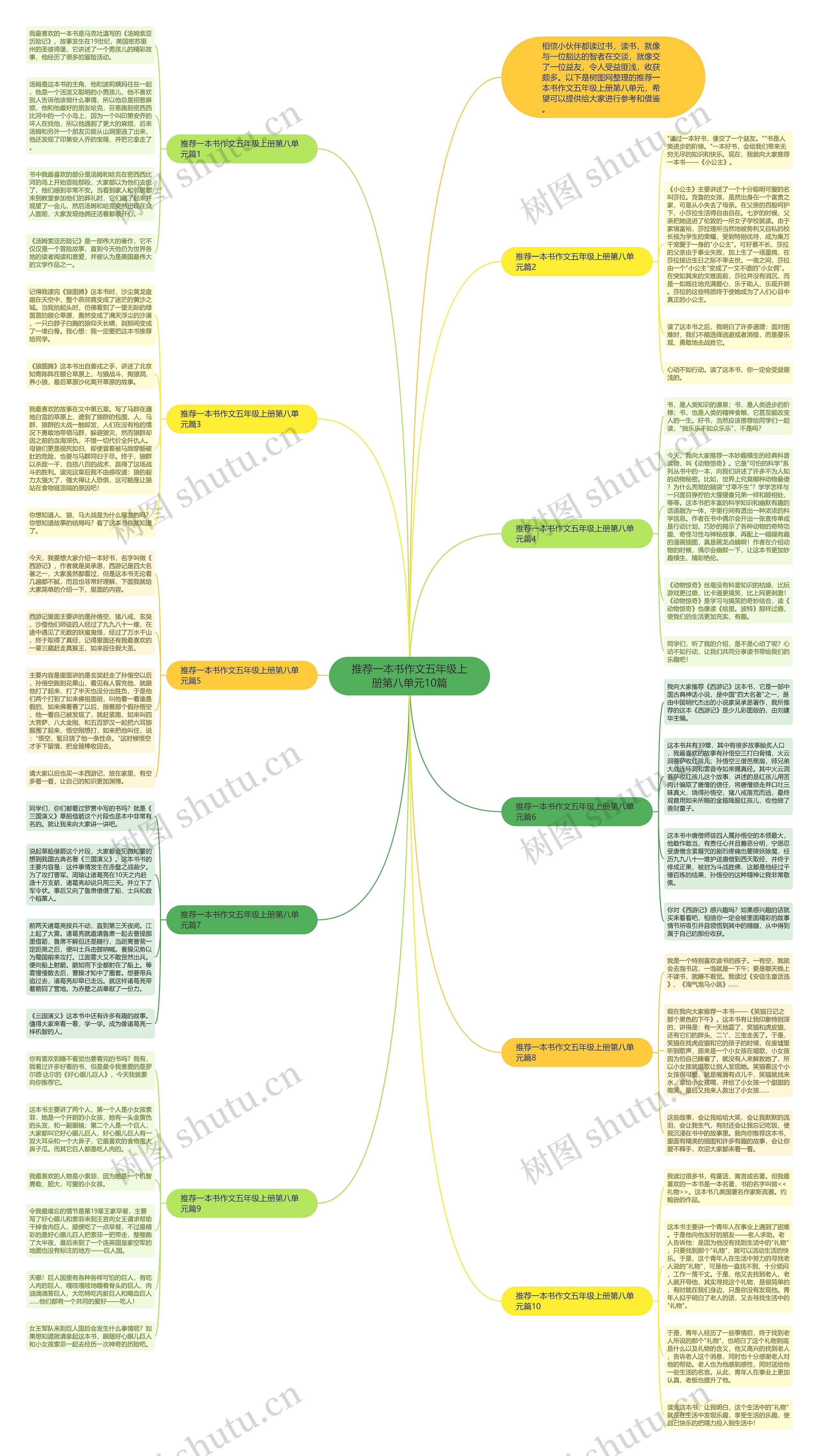 推荐一本书作文五年级上册第八单元10篇思维导图