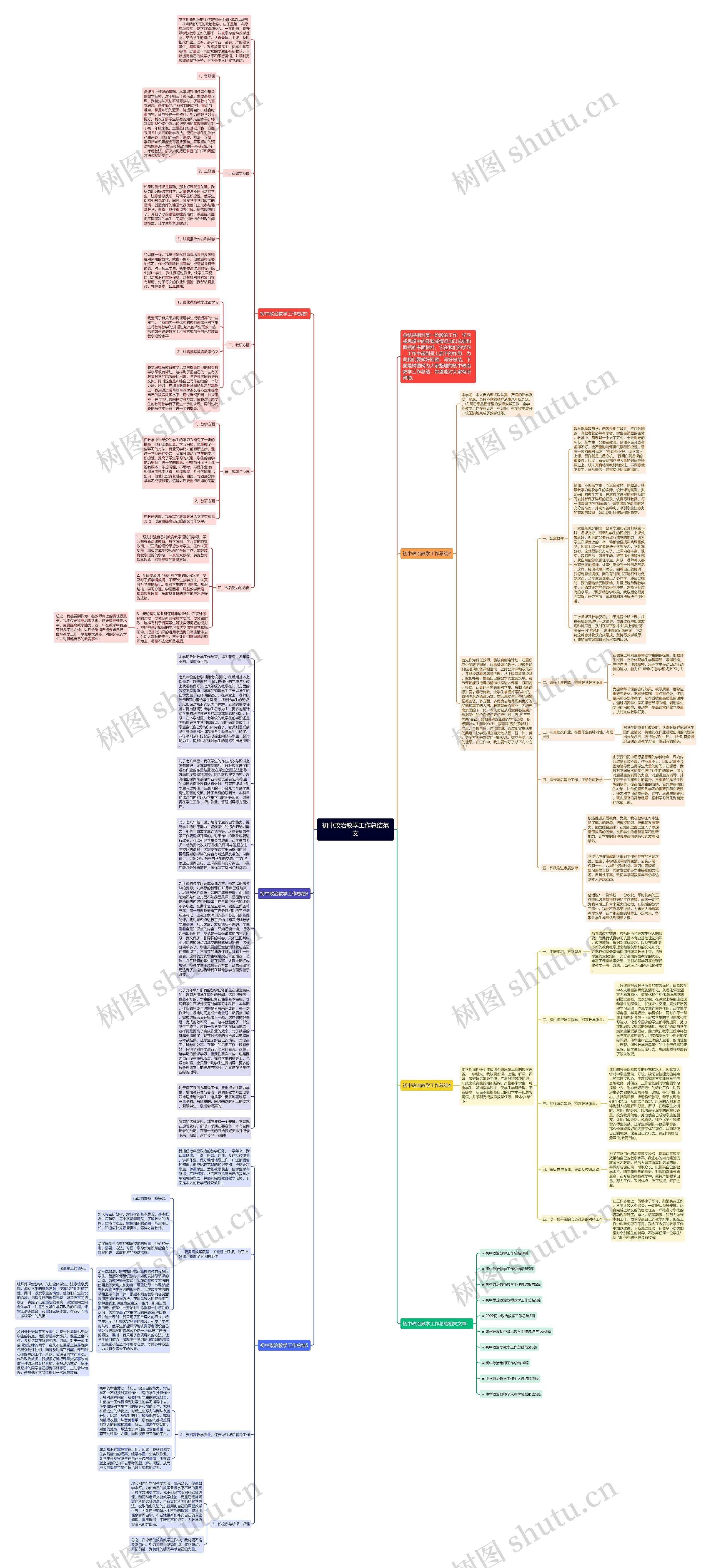初中政治教学工作总结范文思维导图