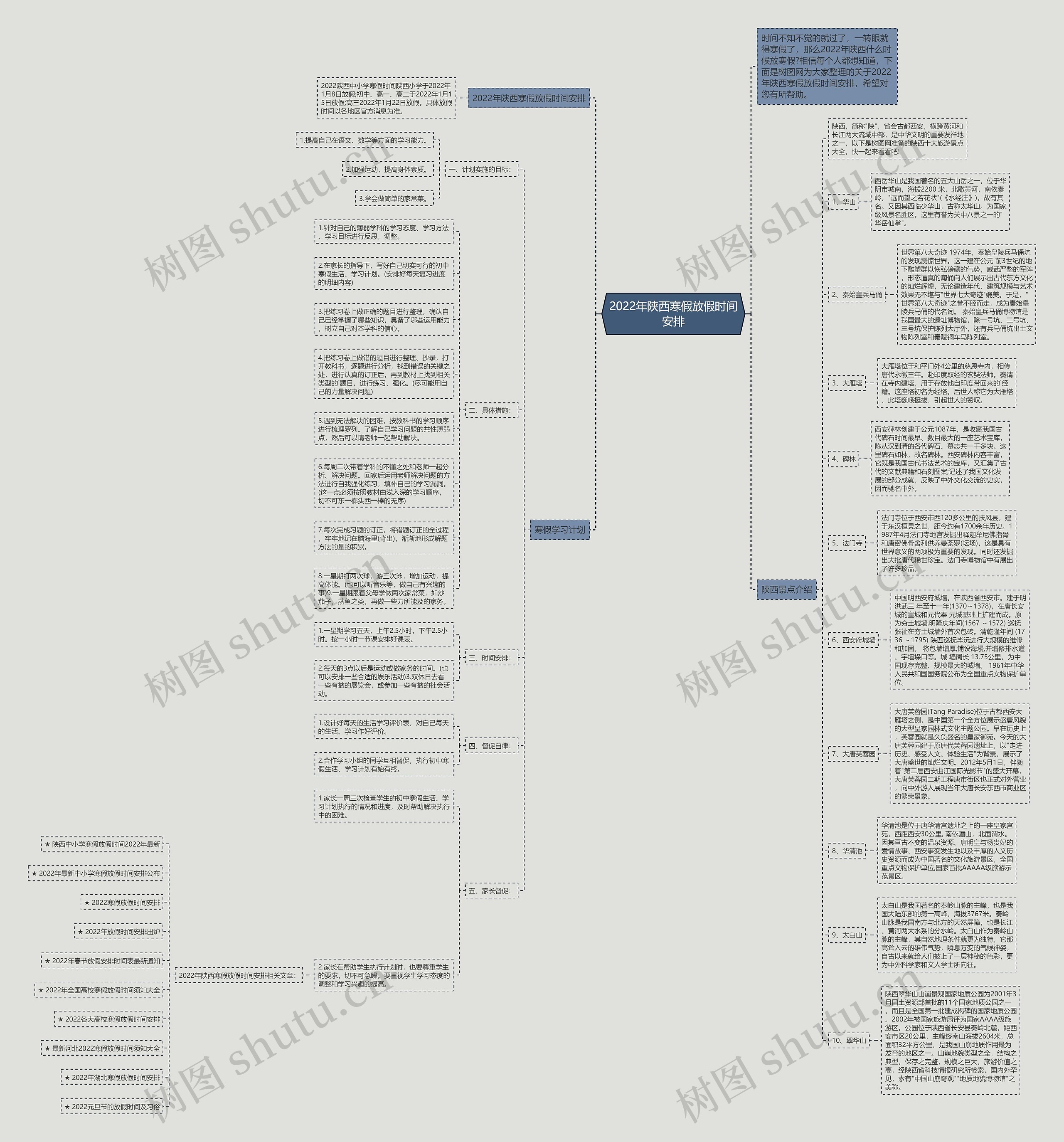 2022年陕西寒假放假时间安排思维导图高清图 2022年陕西寒假放假时间安排思维导图