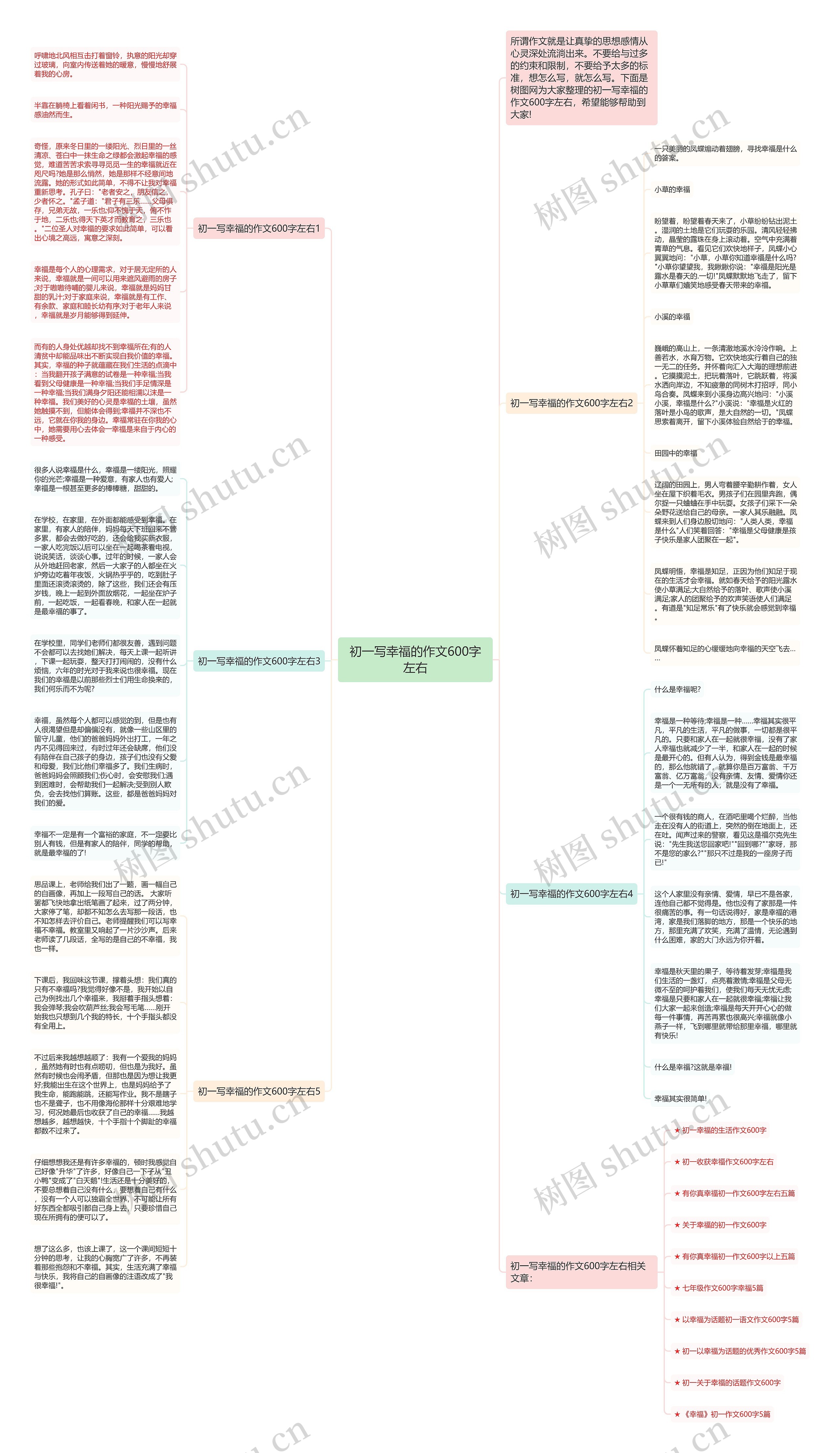 初一写幸福的作文600字左右思维导图