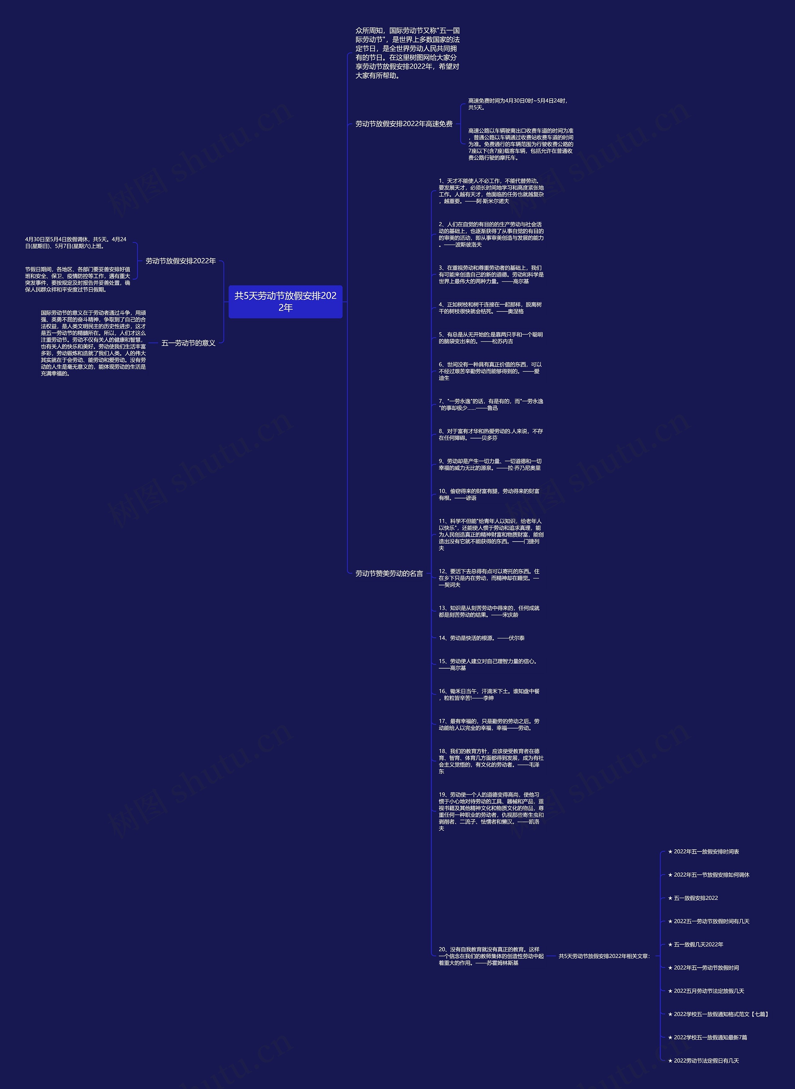共5天劳动节放假安排2022年思维导图
