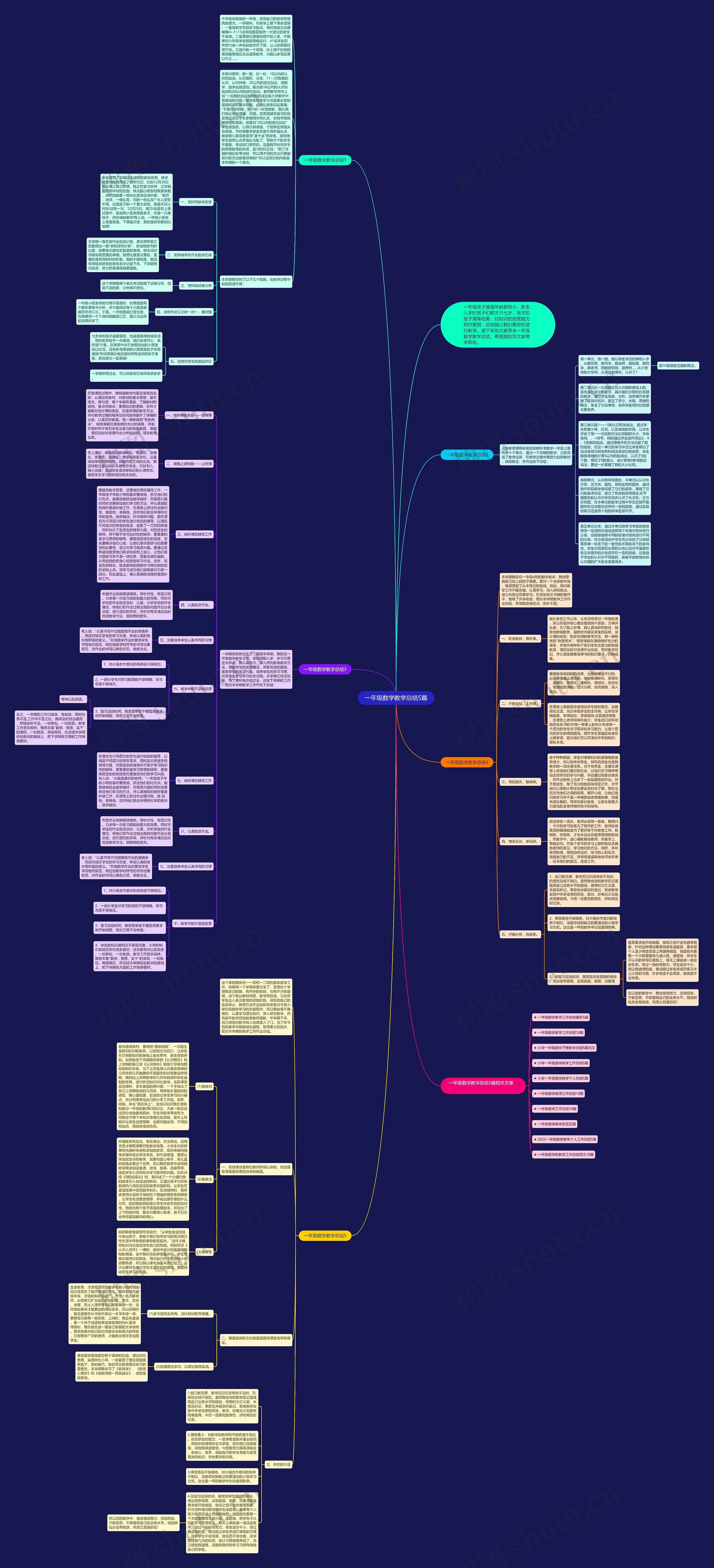 一年级数学教学总结5篇思维导图高清图 一年级数学教学总结5篇思维导图