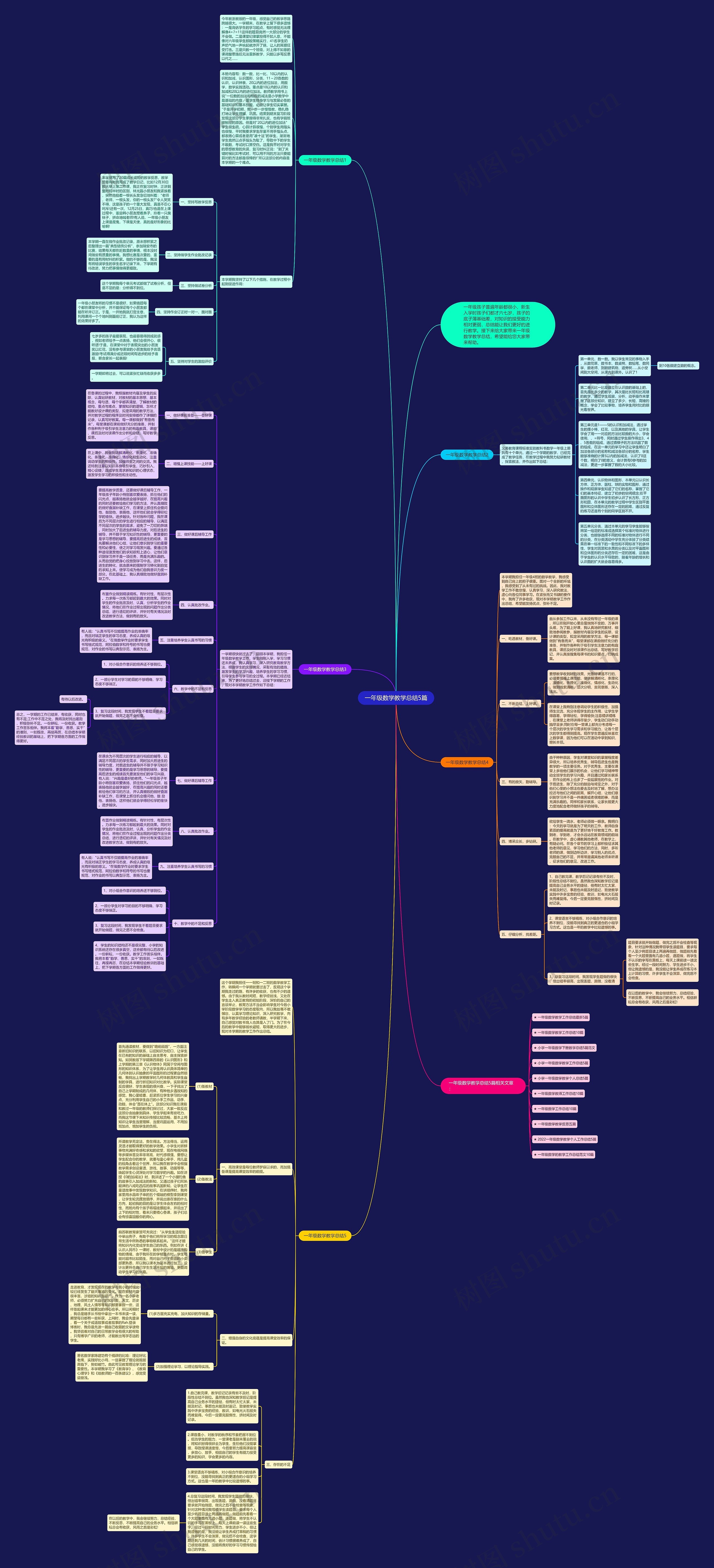 一年级数学教学总结5篇思维导图