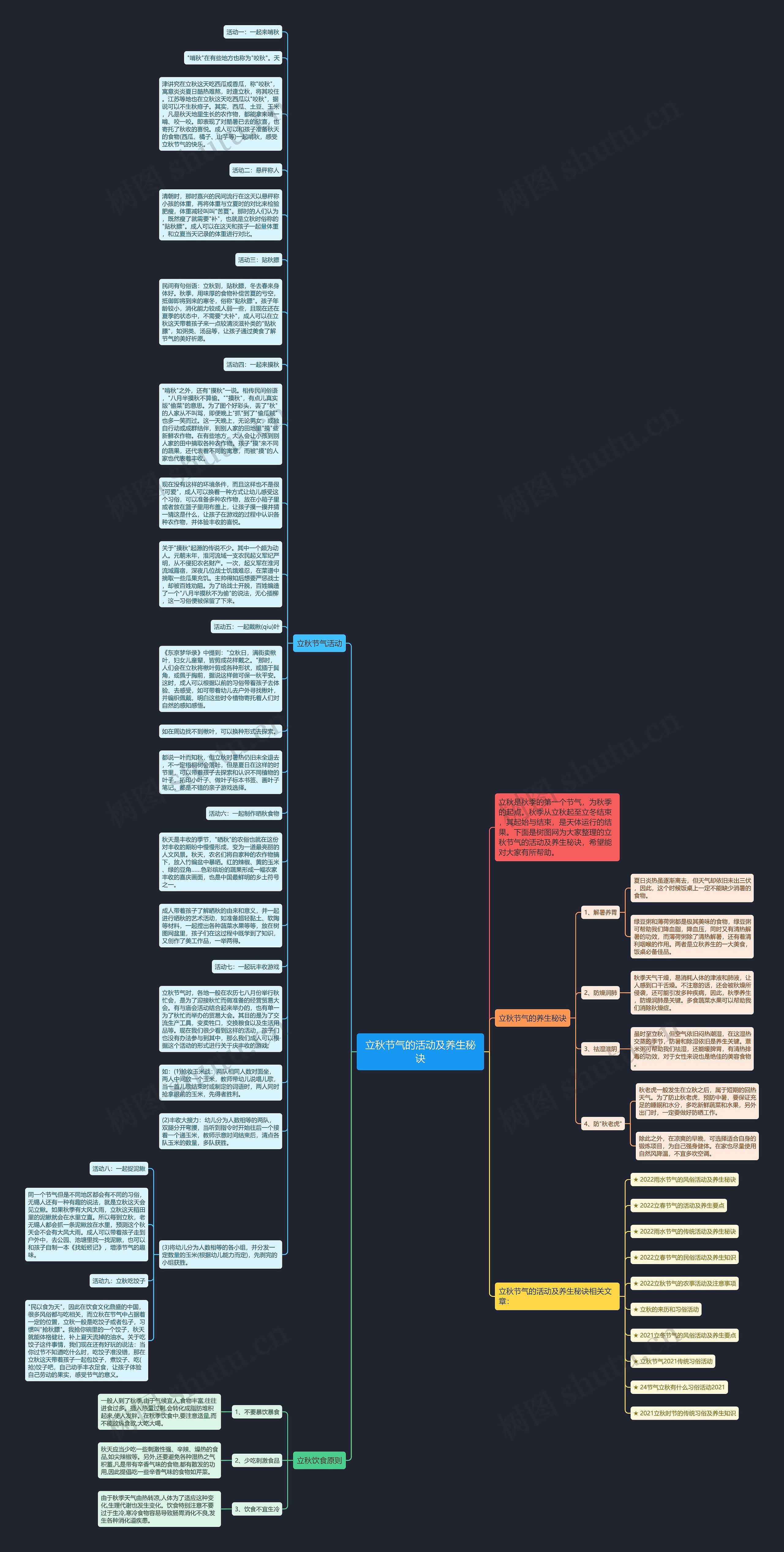 立秋节气的活动及养生秘诀思维导图