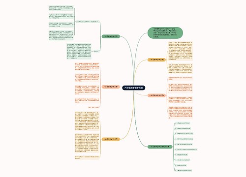 六年级数学教学反思思维导图