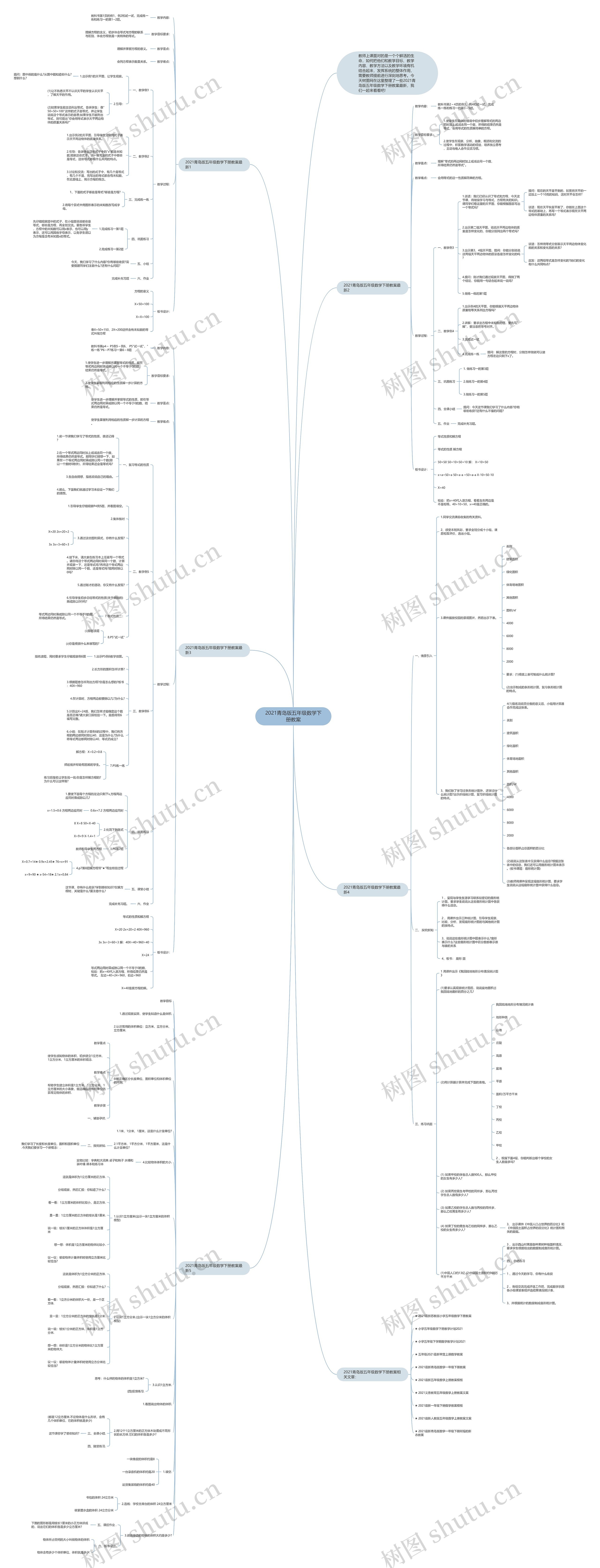 2021青岛版五年级数学下册教案思维导图