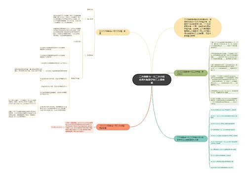 二次函数与一元二次方程北师大版数学初三上册教案思维导图