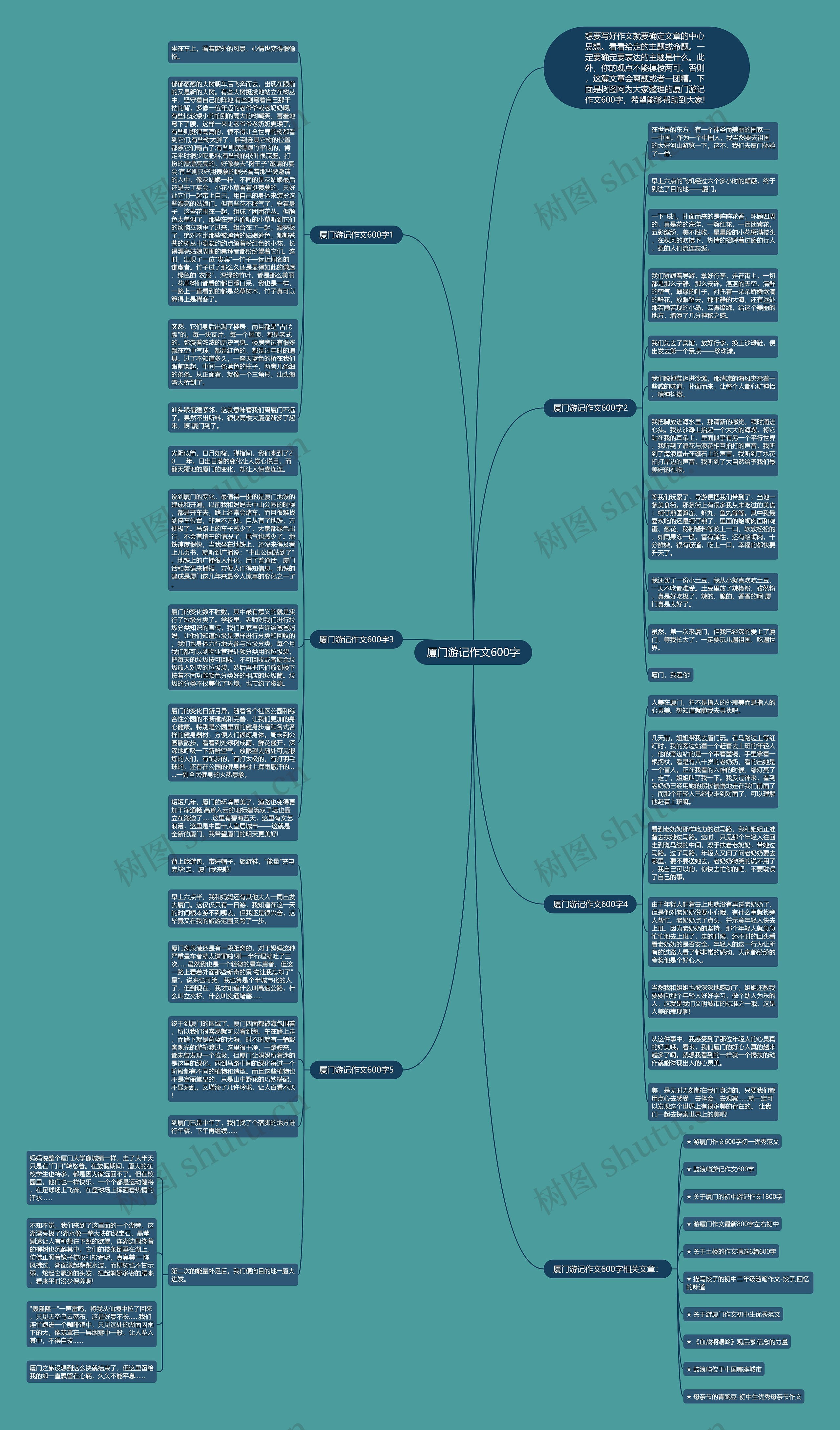 厦门游记作文600字思维导图