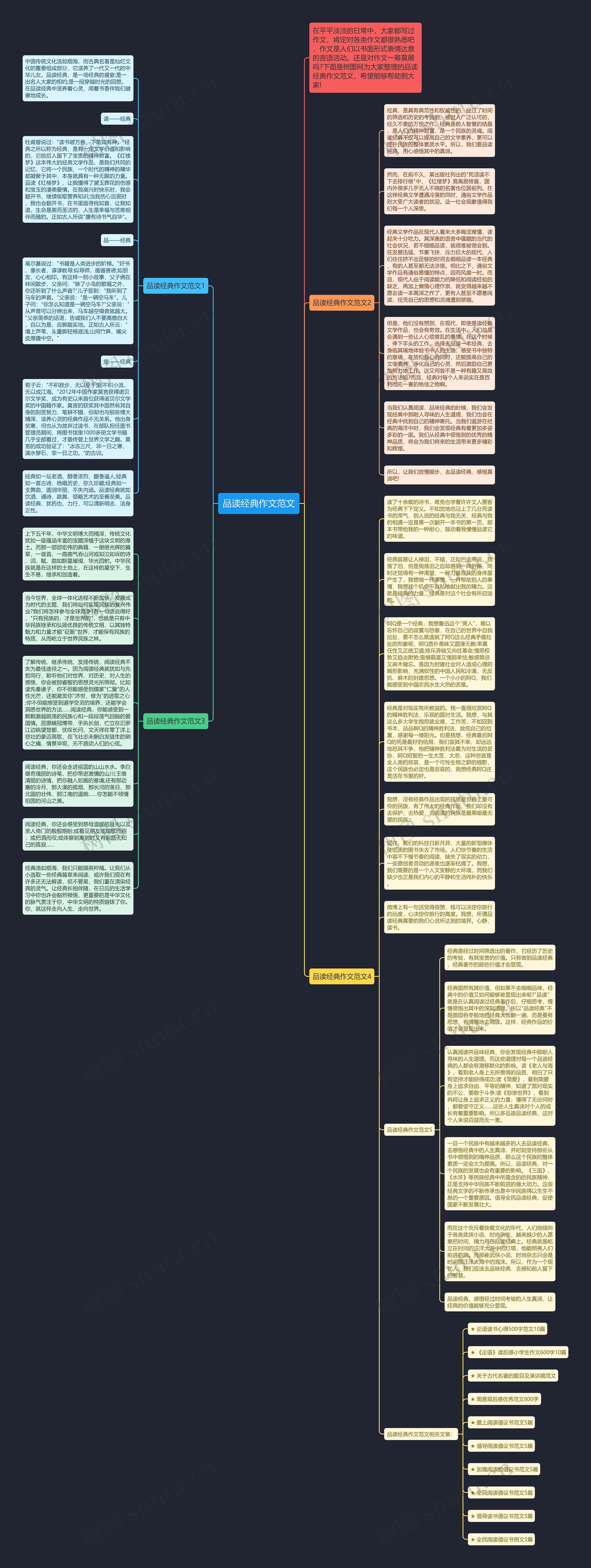 品读经典作文范文思维导图