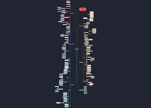 九年级数学下册教案模板 九年级数学下册教案模板