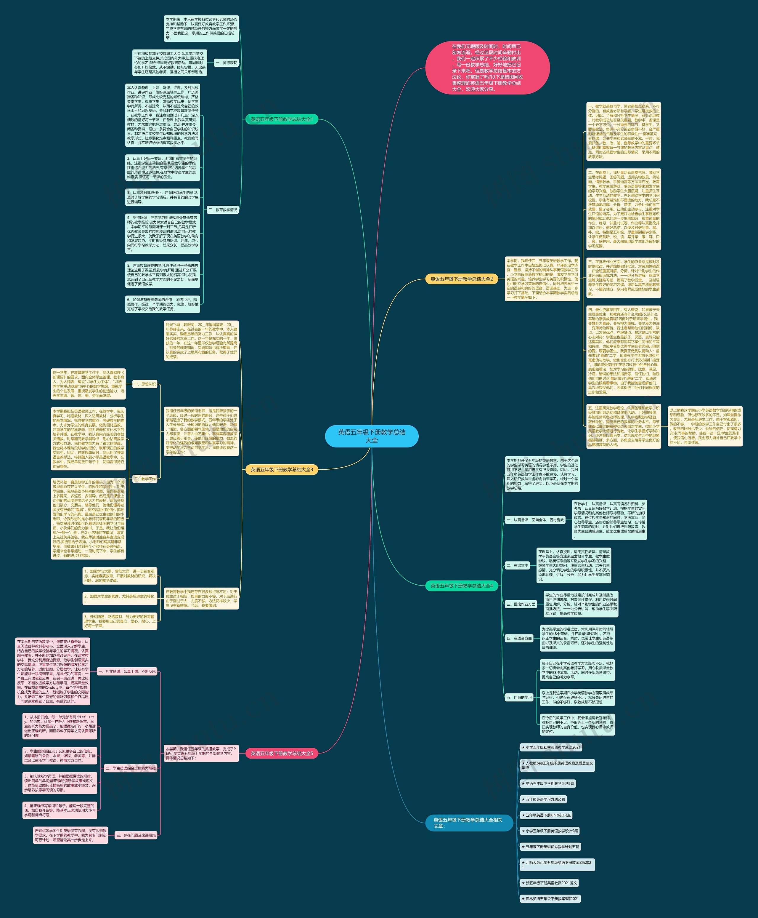 英语五年级下册教学总结大全思维导图