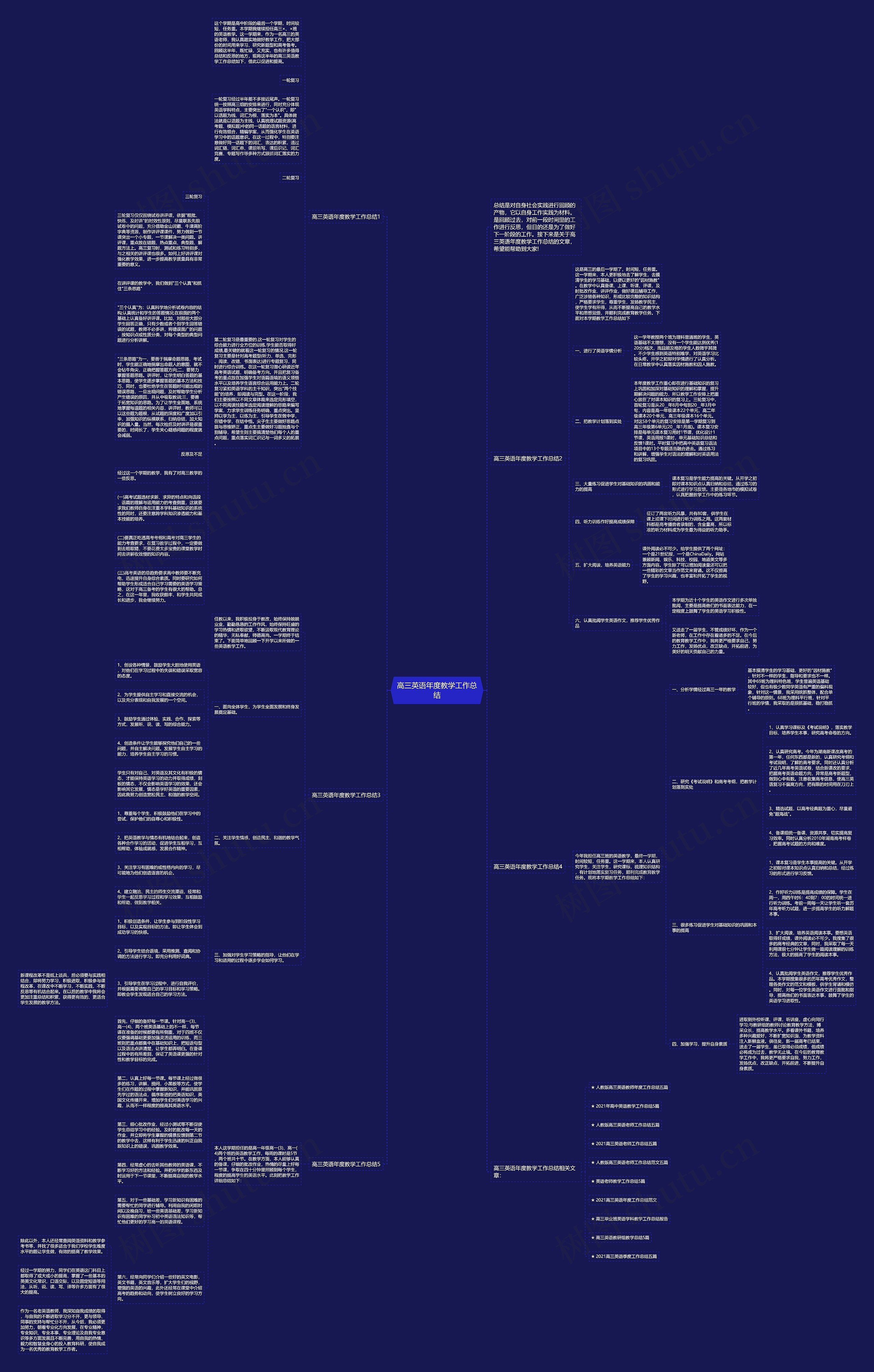 高三英语年度教学工作总结思维导图