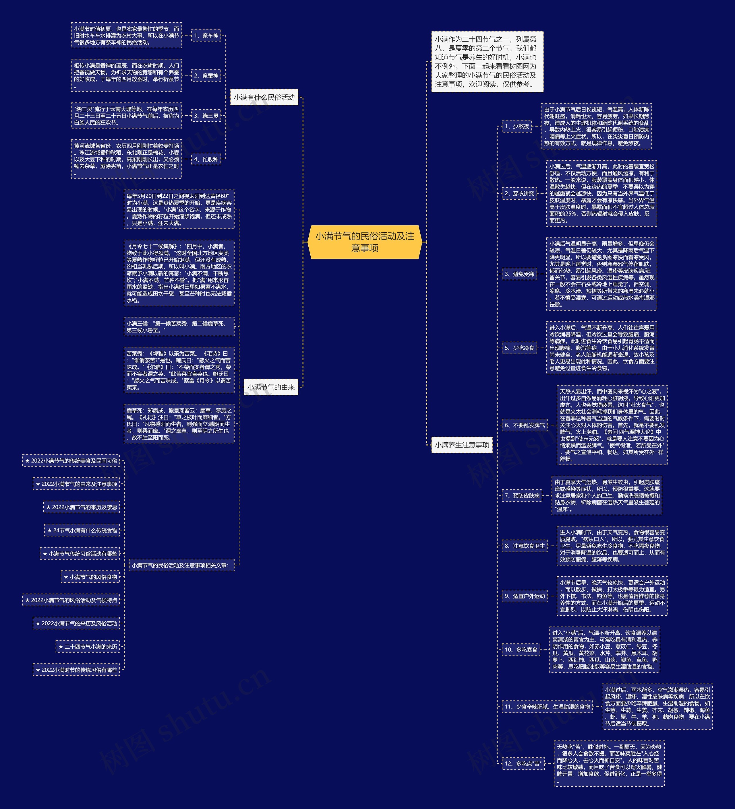 小满节气的民俗活动及注意事项思维导图高清图 小满节气的民俗活动及注意事项思维导图