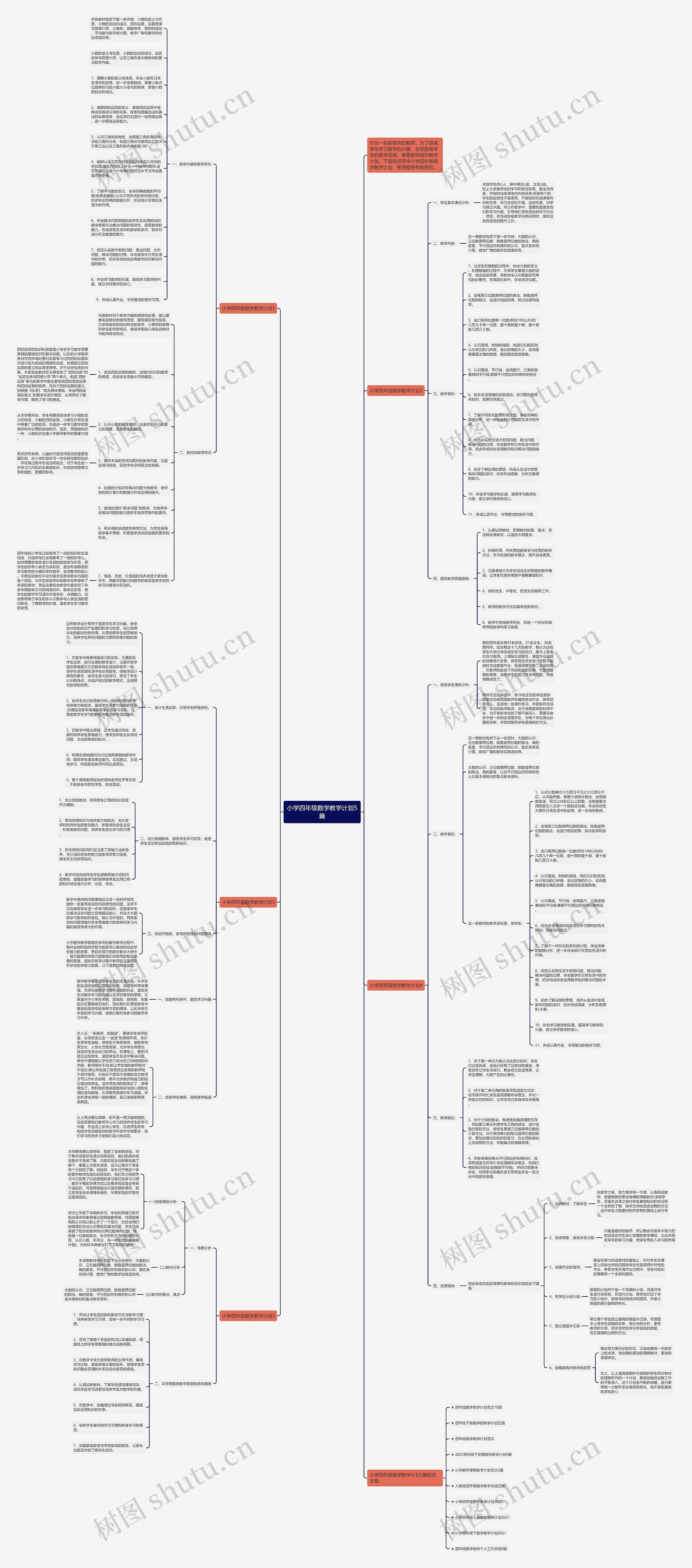 小学四年级数学教学计划5篇思维导图