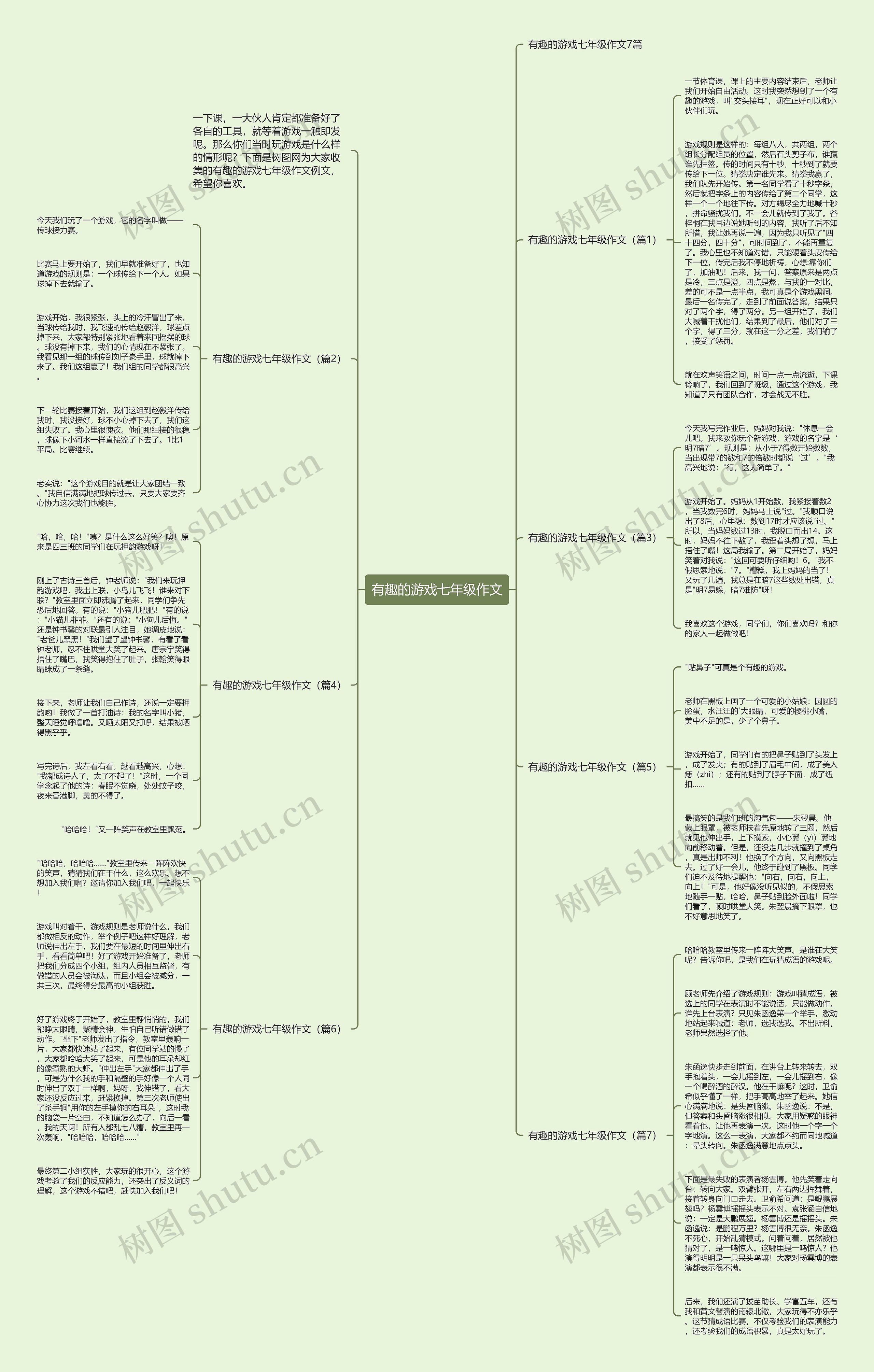 有趣的游戏七年级作文思维导图