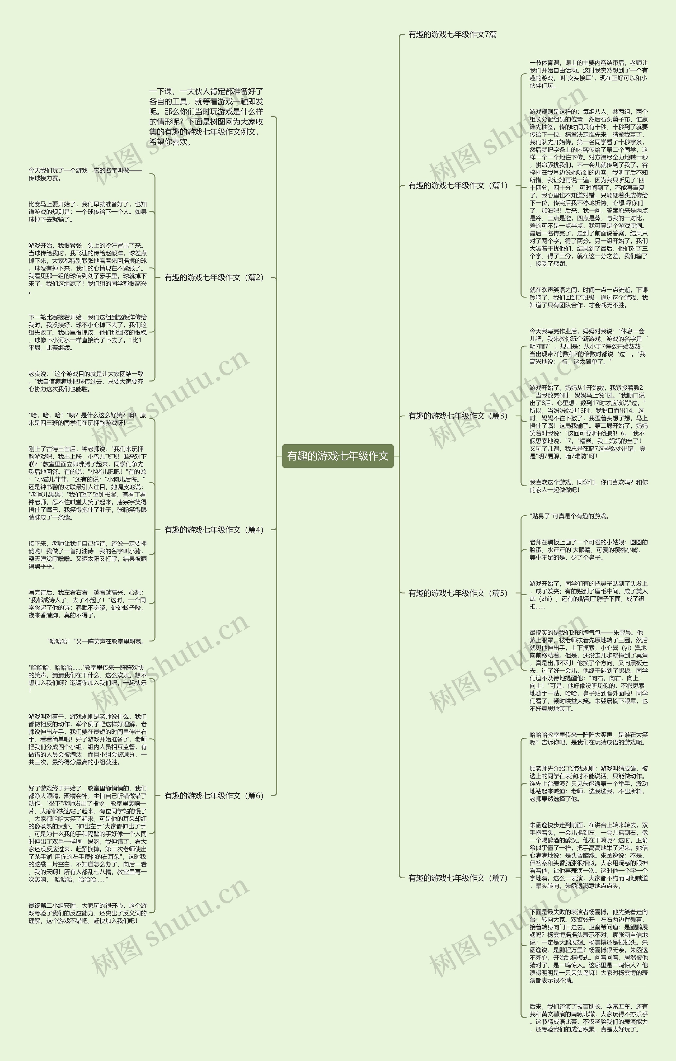 有趣的游戏七年级作文思维导图高清图 有趣的游戏七年级作文思维导图