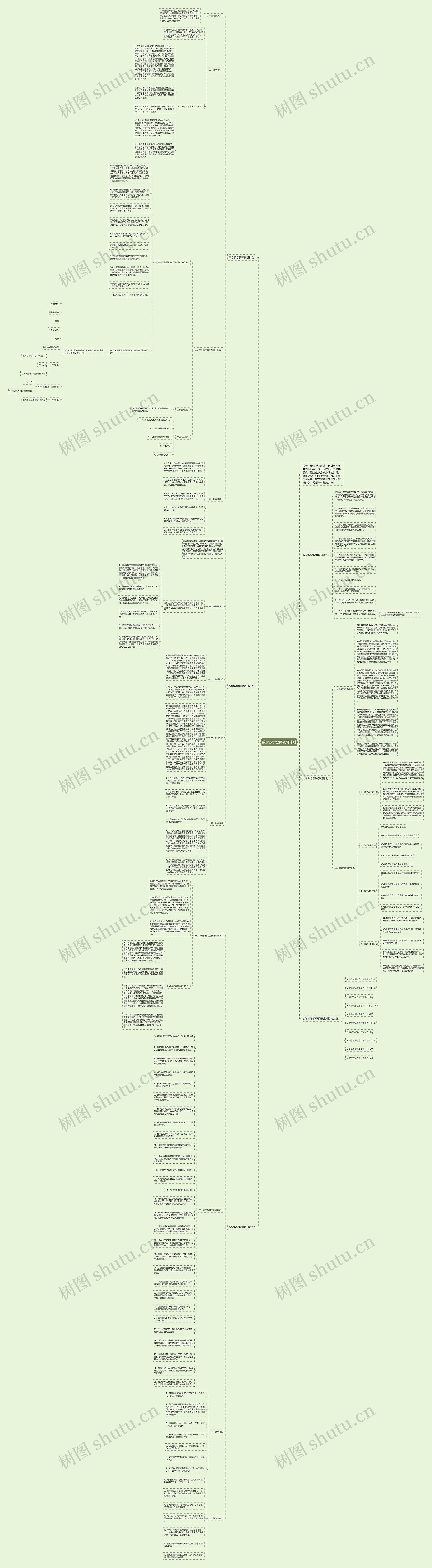数学教学教师教研计划思维导图
