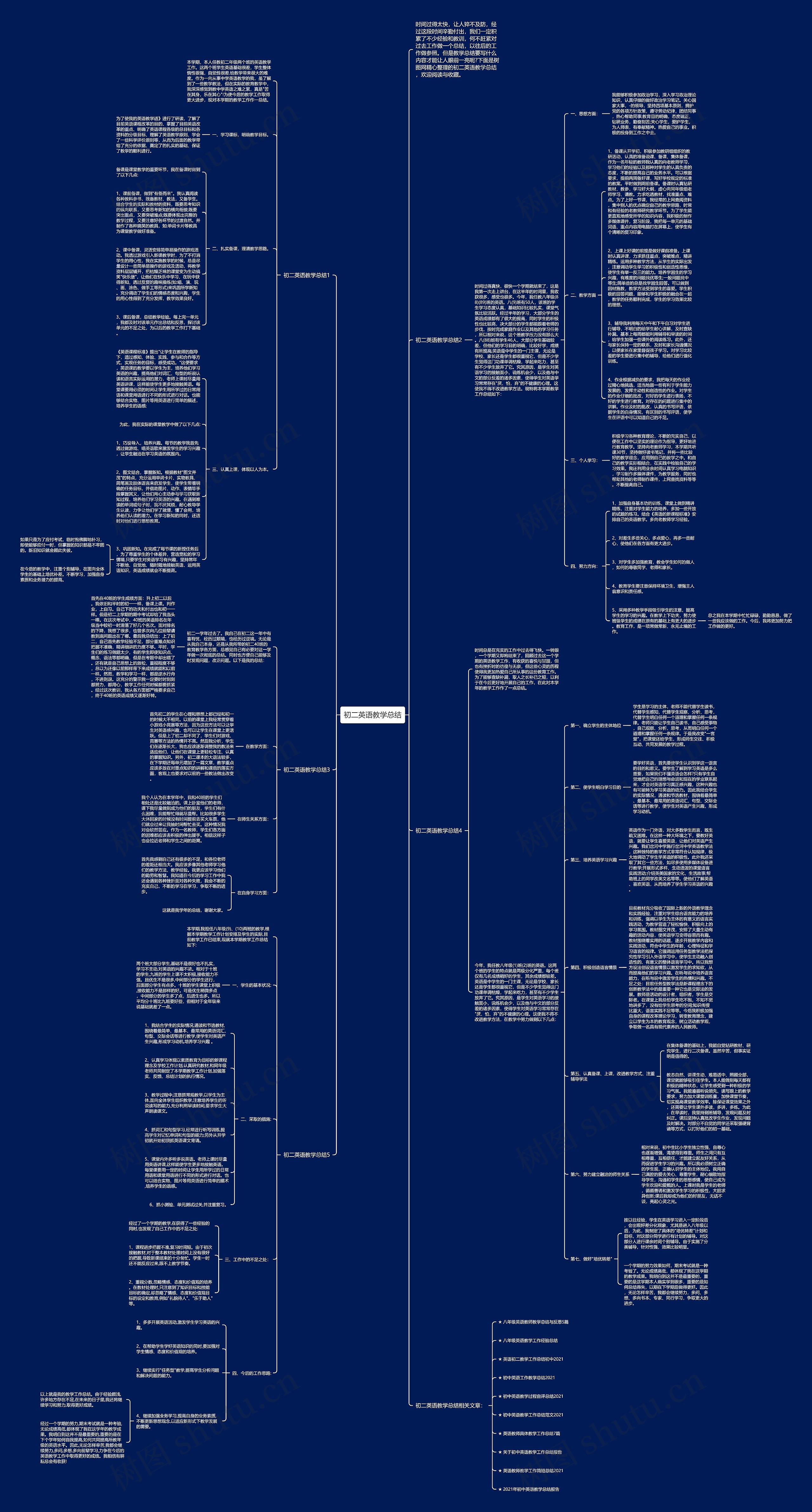 初二英语教学总结思维导图