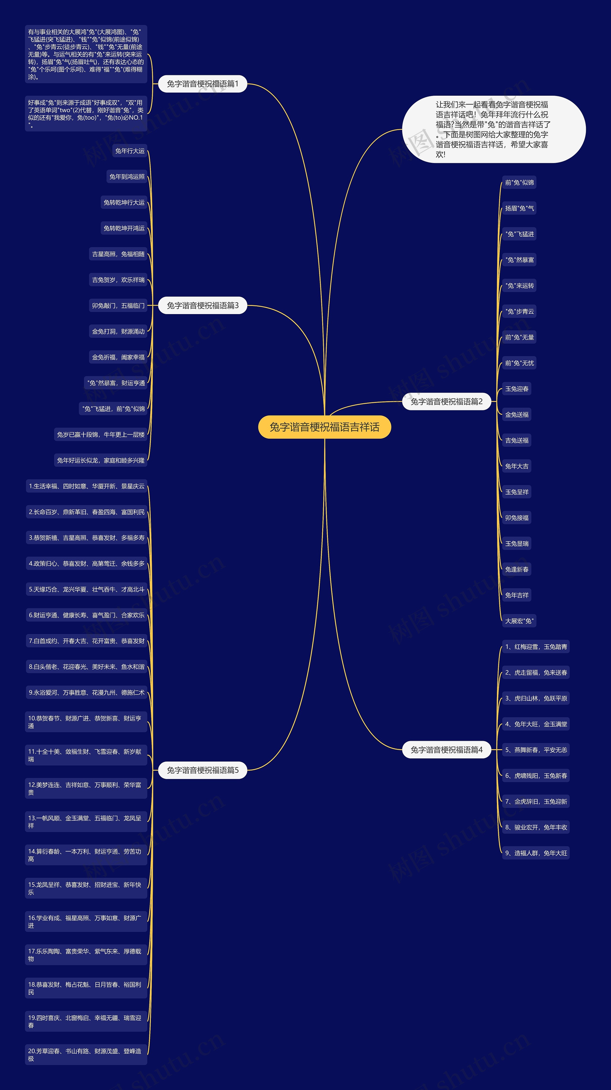 兔字谐音梗祝福语吉祥话思维导图