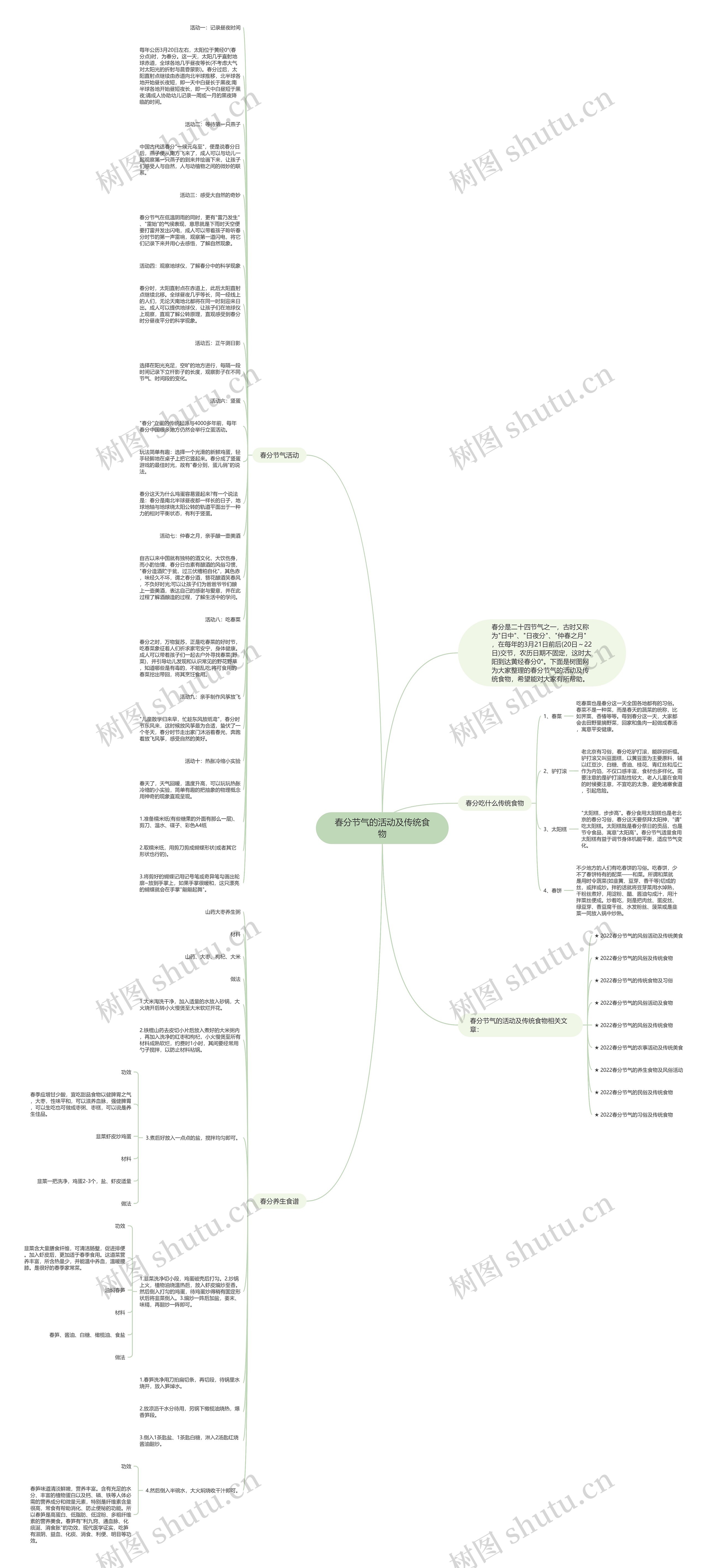 春分节气的活动及传统食物思维导图
