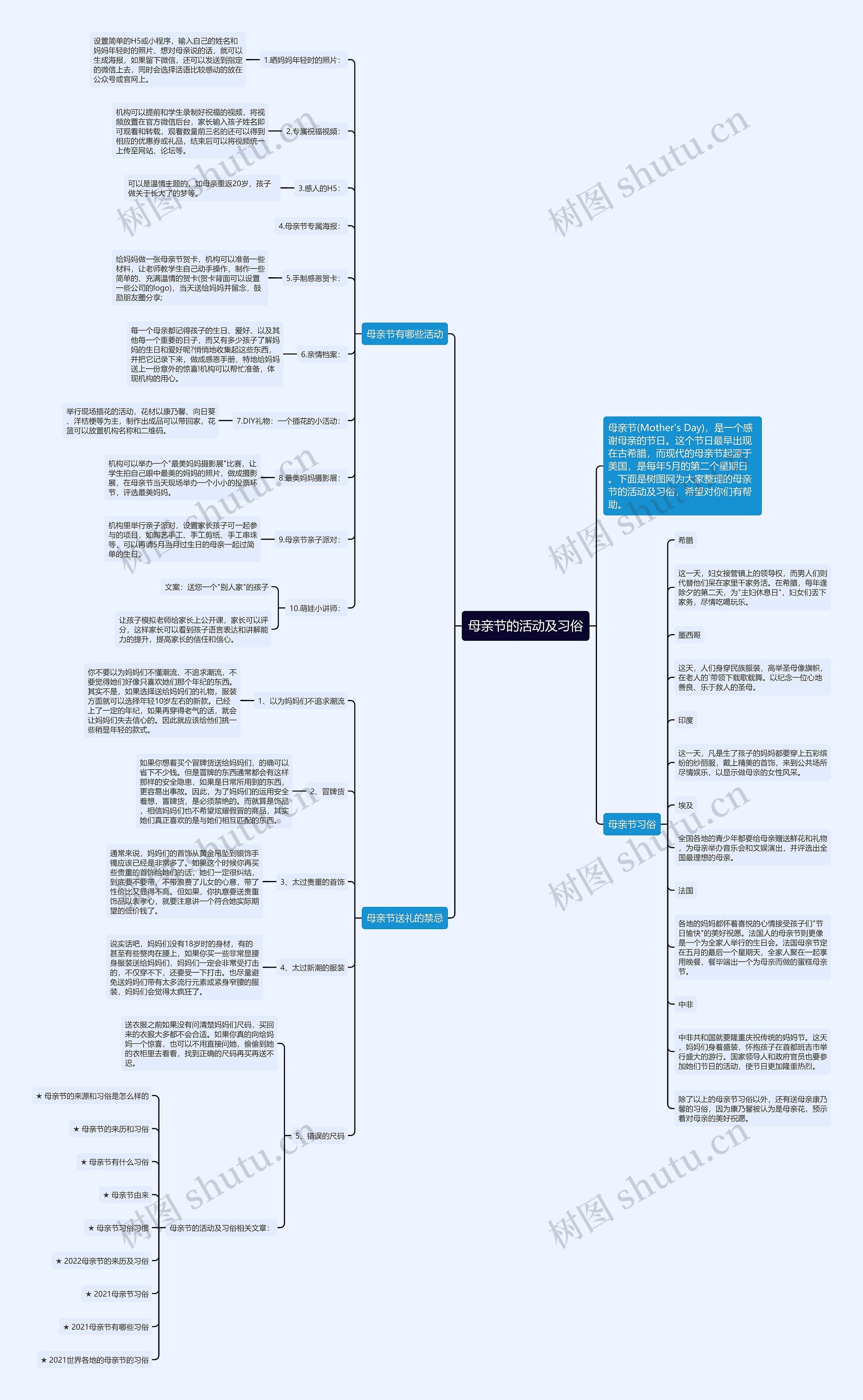 母亲节的活动及习俗思维导图