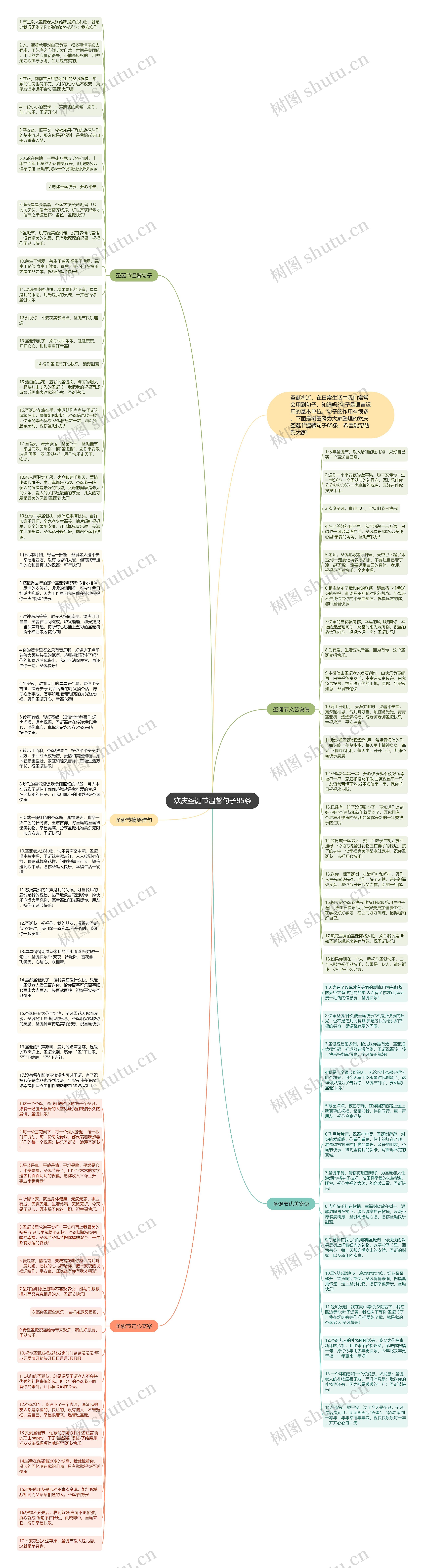 欢庆圣诞节温馨句子85条思维导图