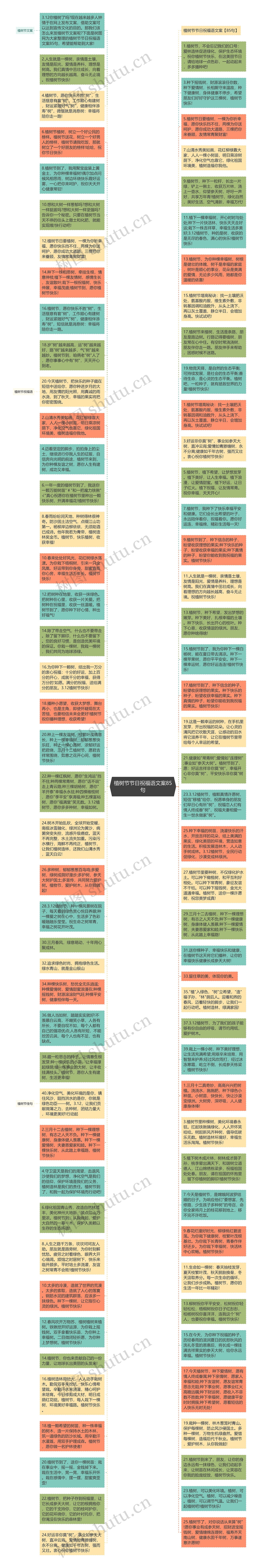 植树节节日祝福语文案85句思维导图