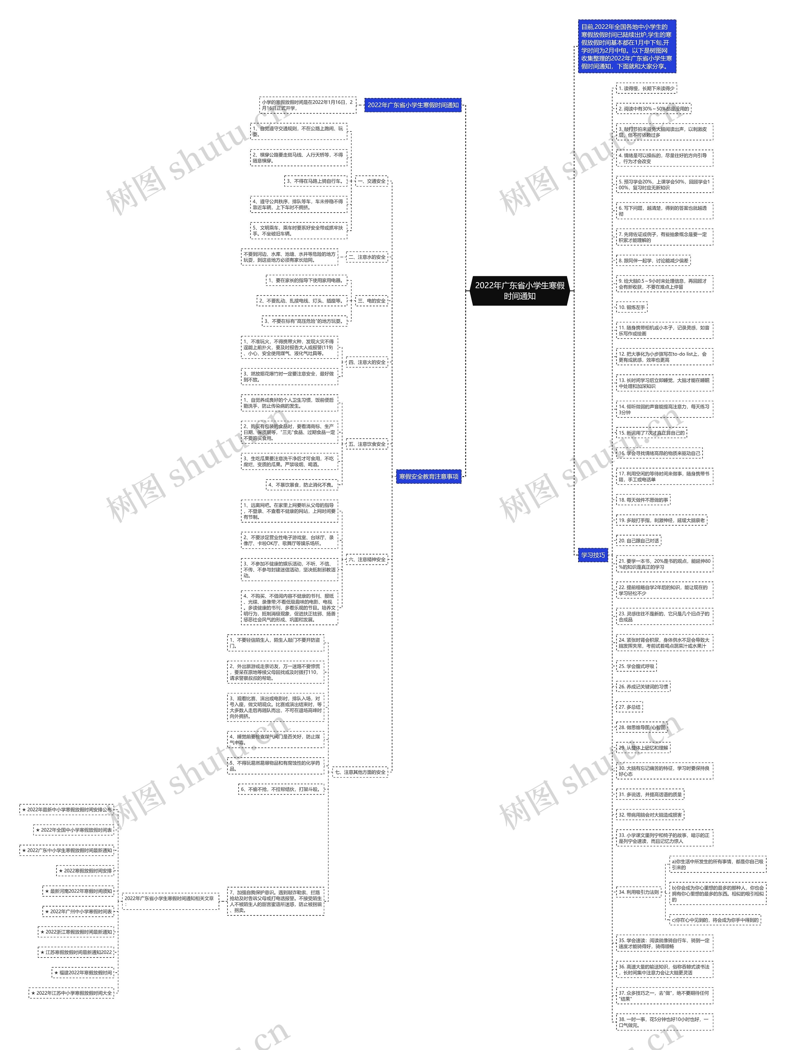2022年广东省小学生寒假时间通知思维导图
