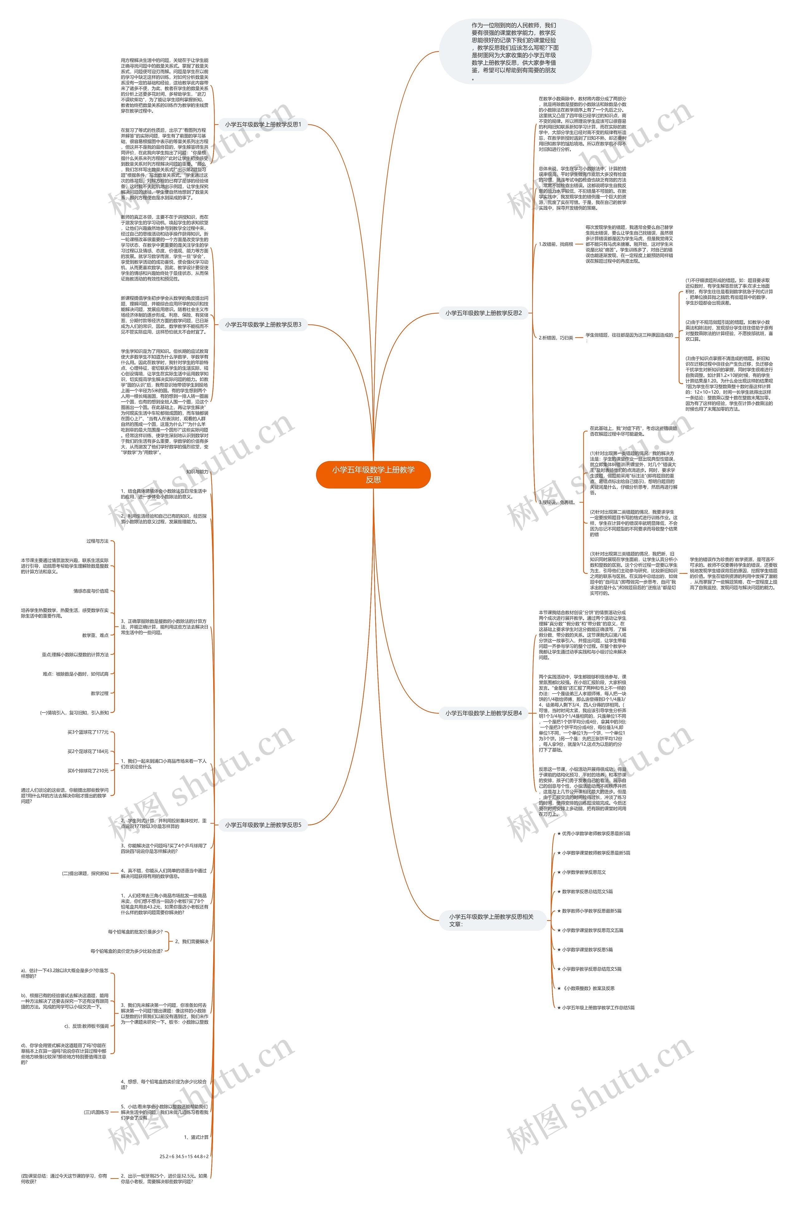 小学五年级数学上册教学反思思维导图高清图 小学五年级数学上册教学反思思维导图