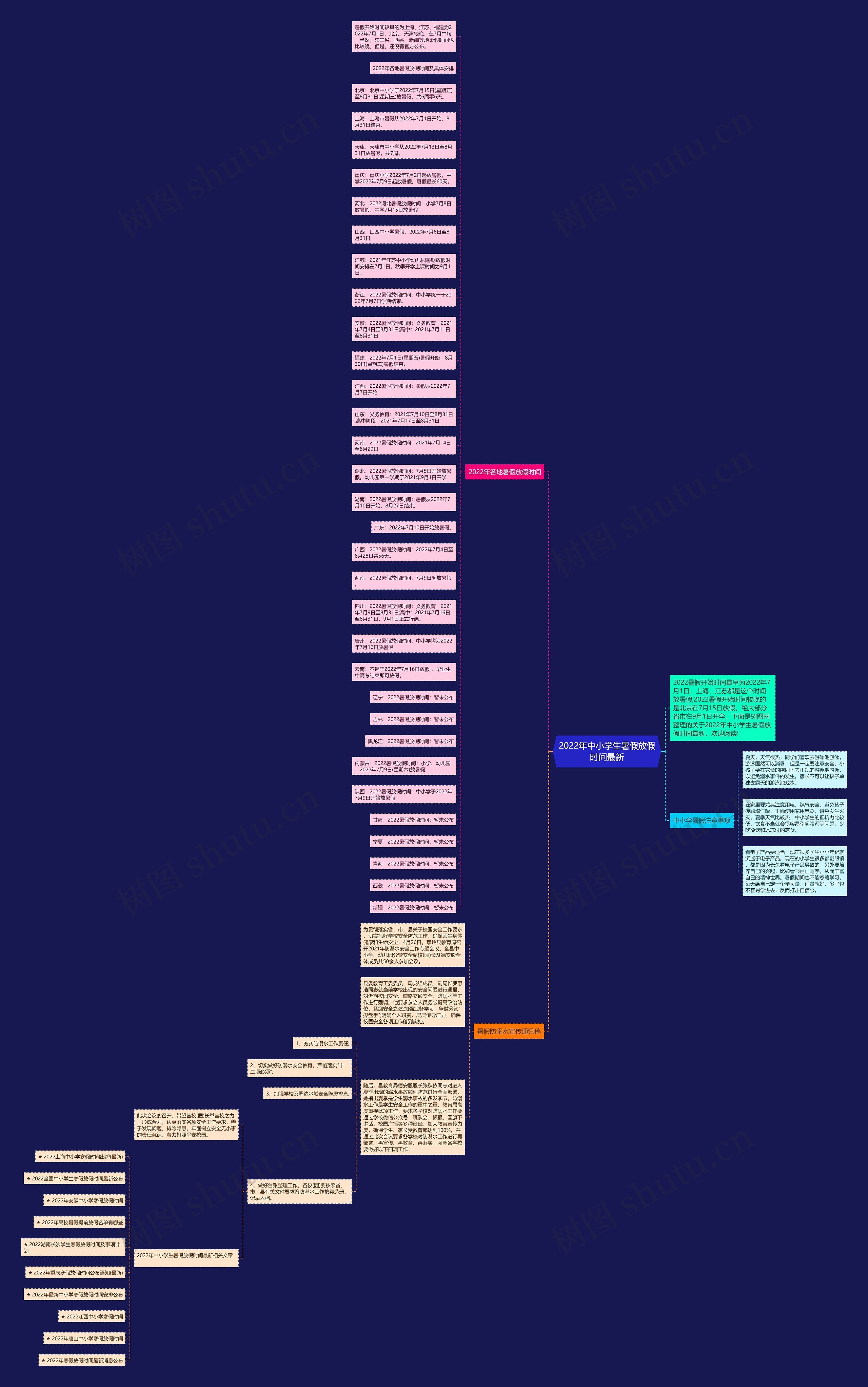 2022年中小学生暑假放假时间最新思维导图