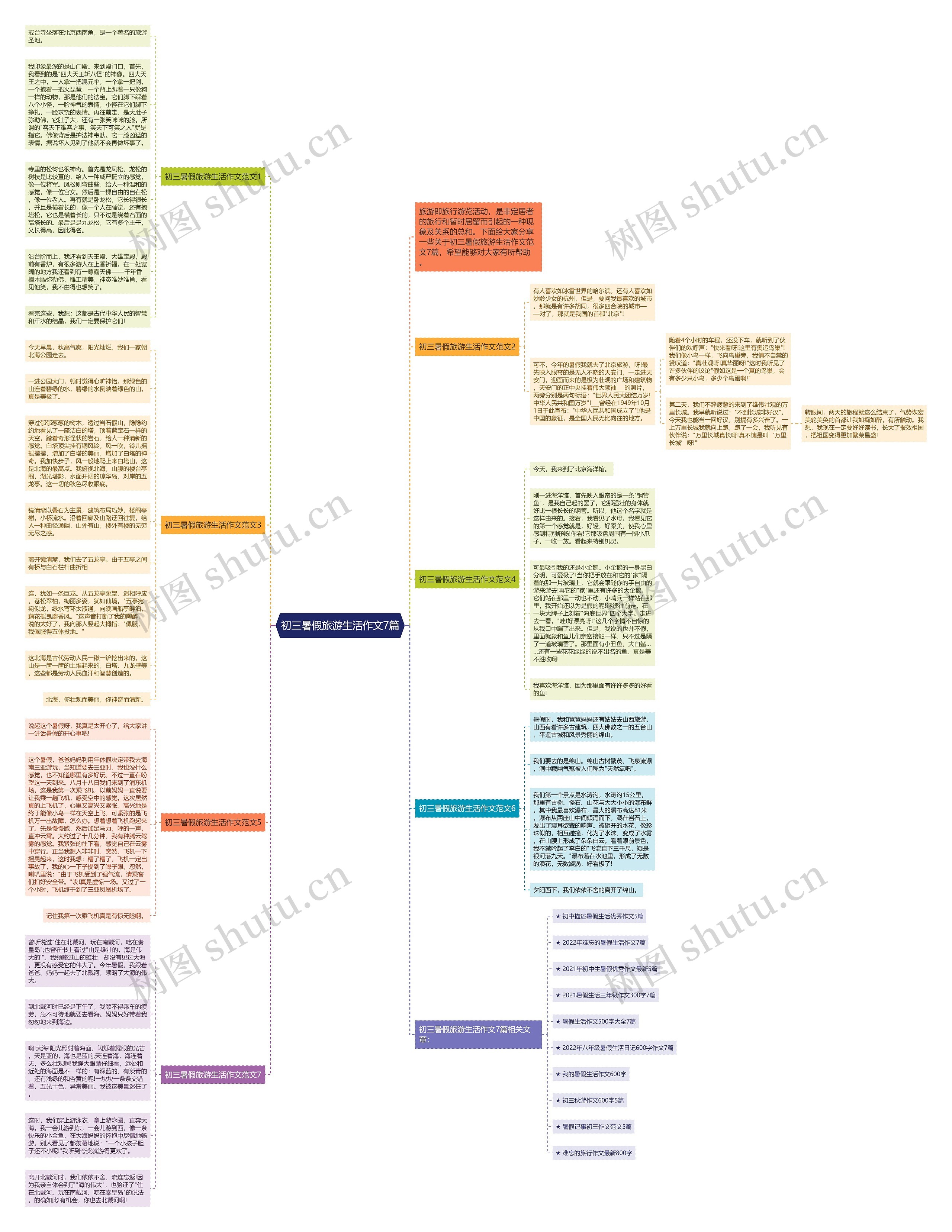 初三暑假旅游生活作文7篇思维导图