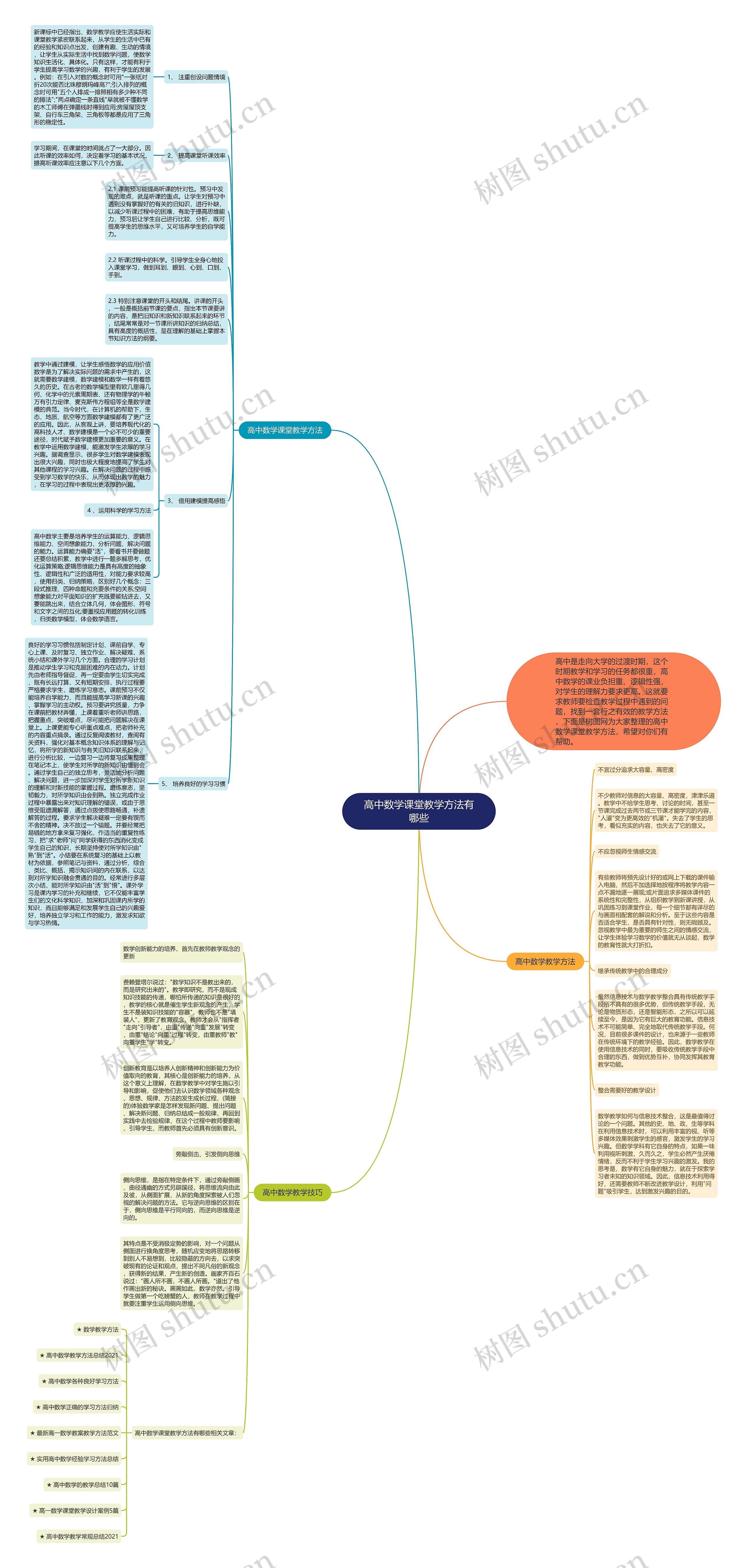 高中数学课堂教学方法有哪些思维导图