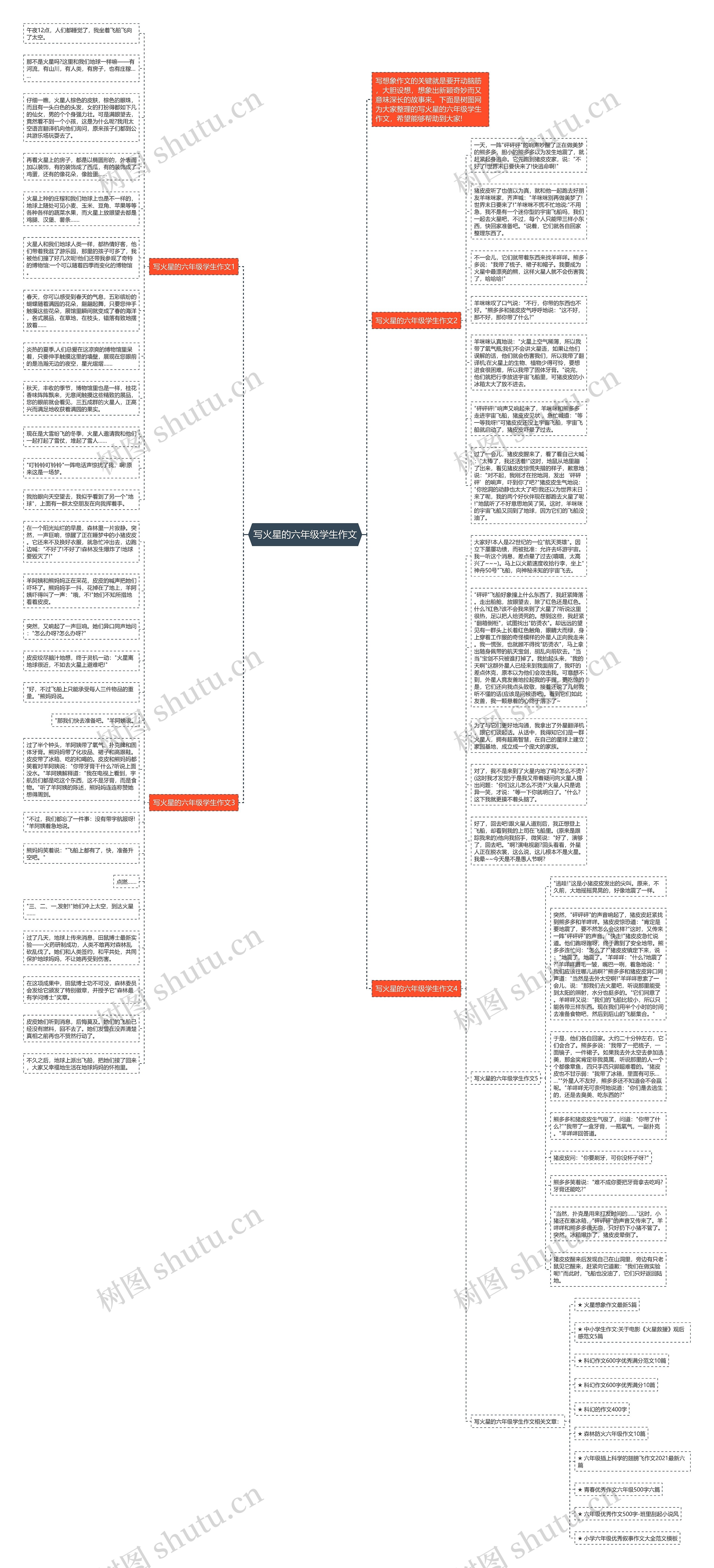 写火星的六年级学生作文思维导图