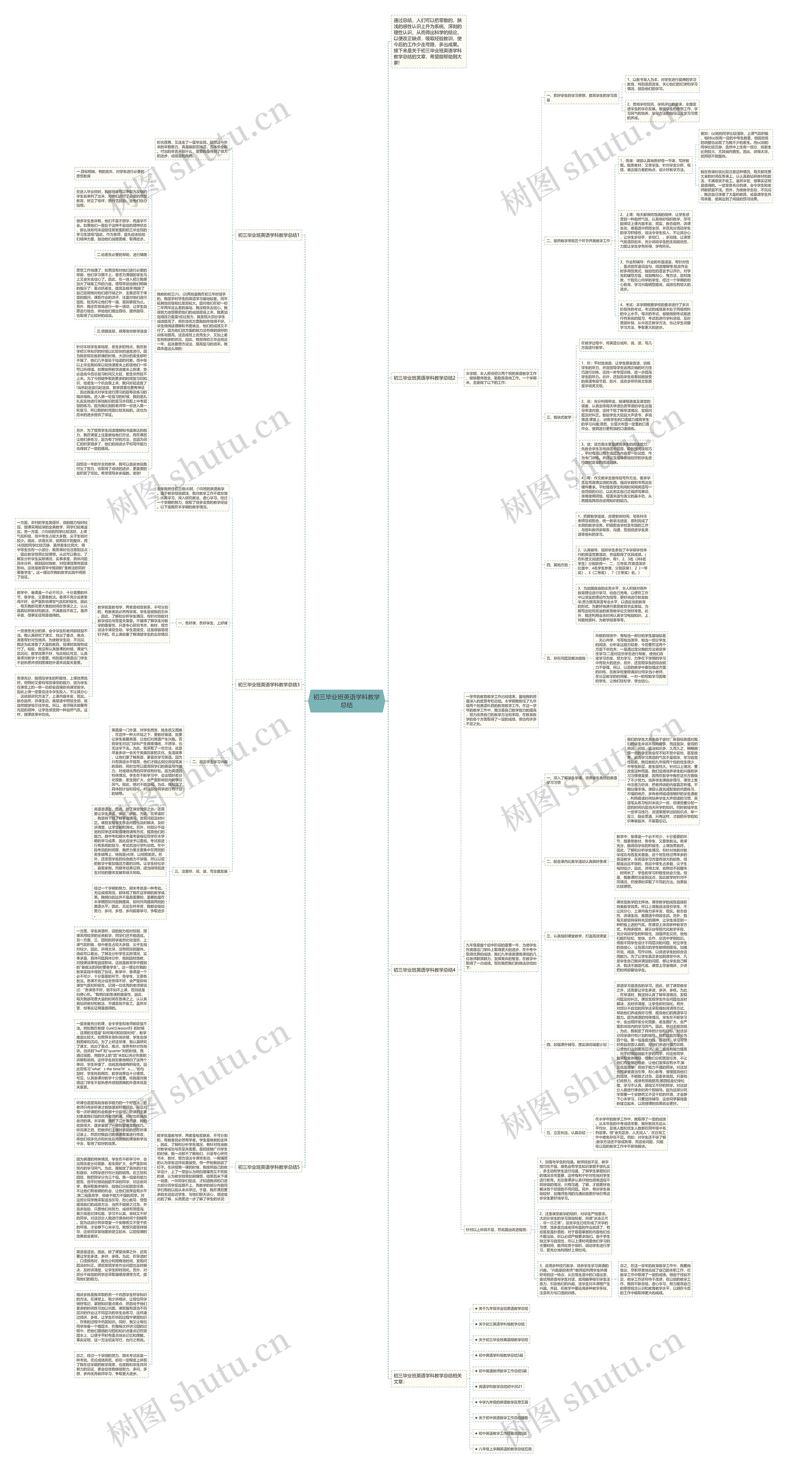 初三毕业班英语学科教学总结思维导图