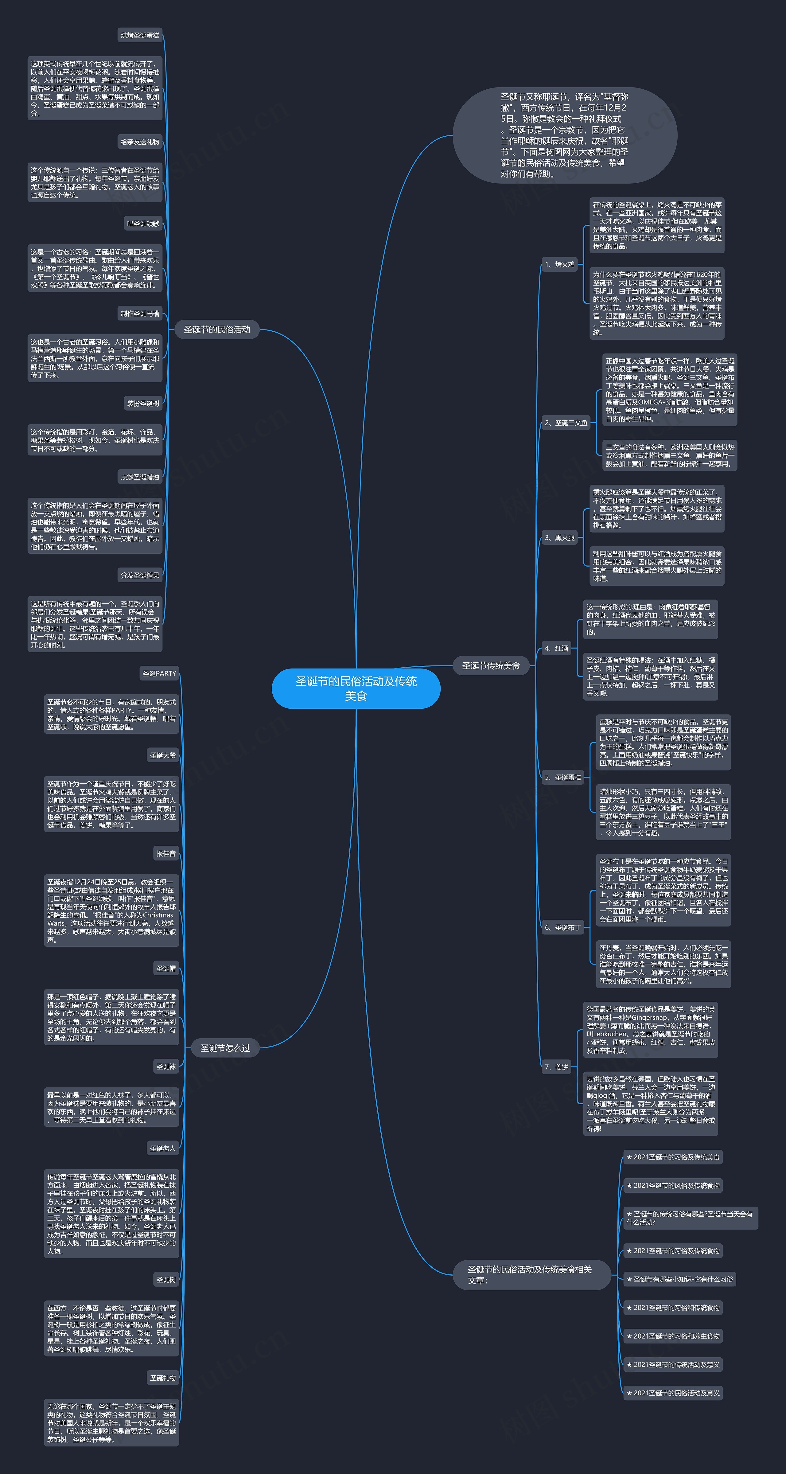 圣诞节的民俗活动及传统美食思维导图