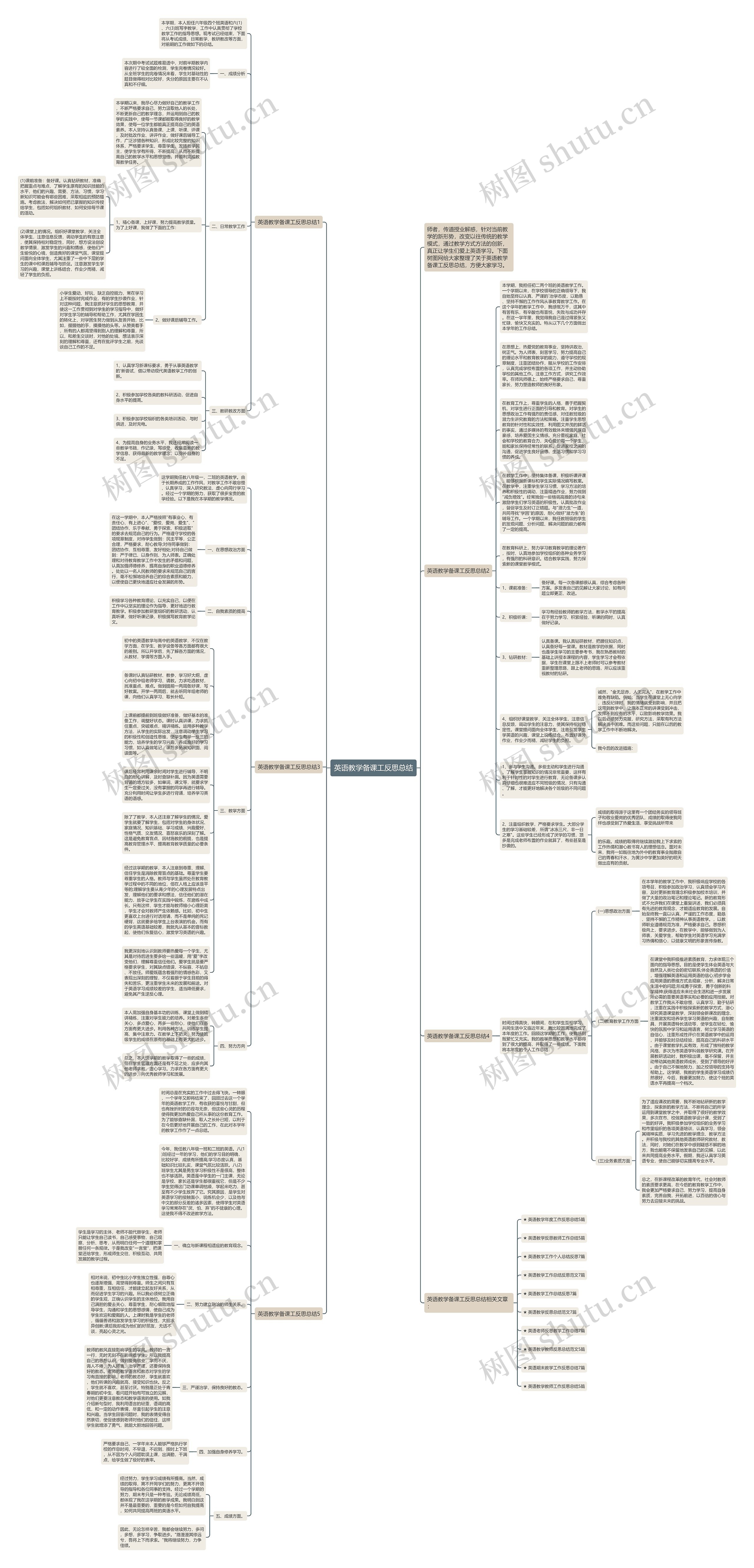 英语教学备课工反思总结思维导图