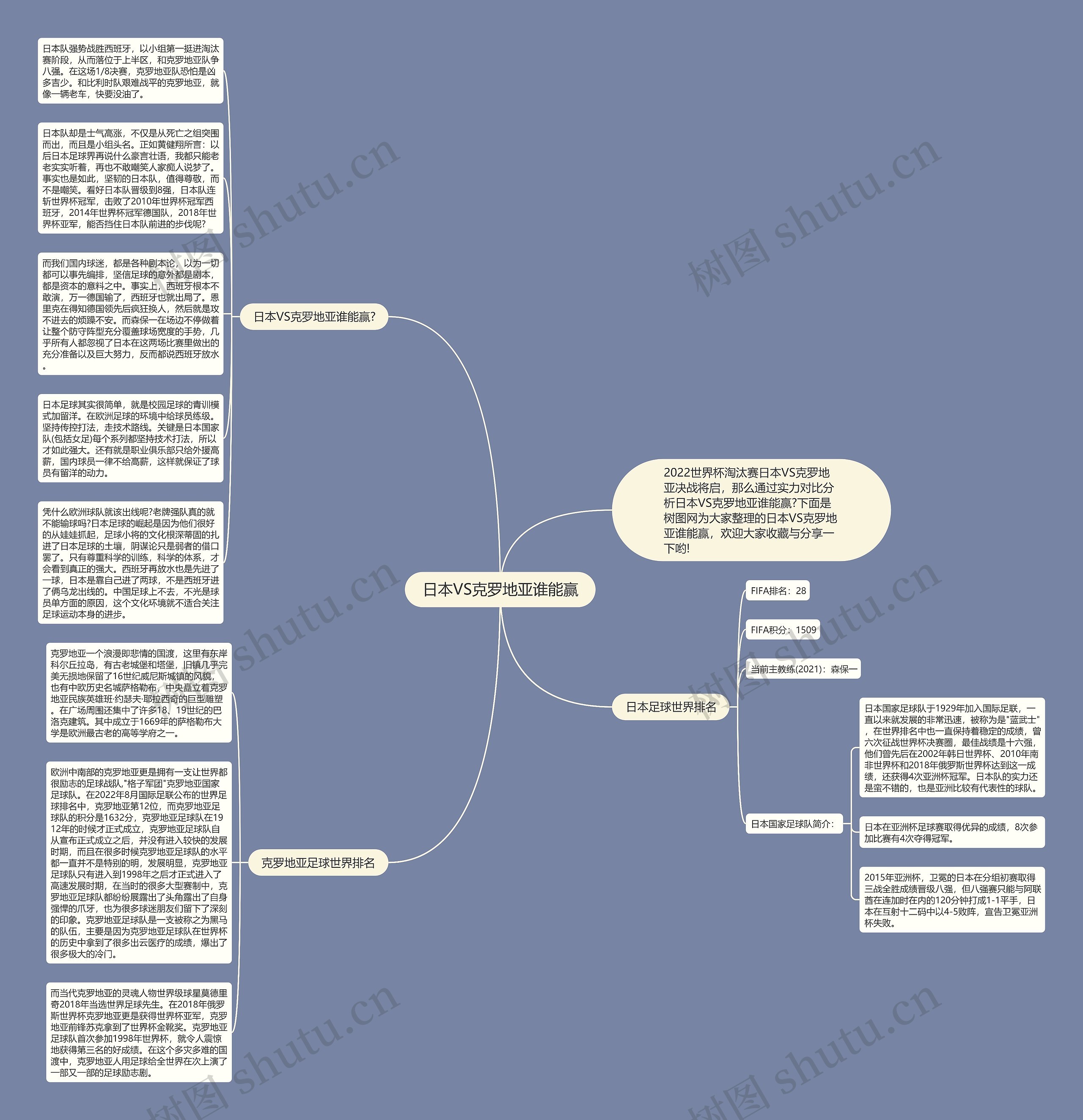 日本VS克罗地亚谁能赢思维导图