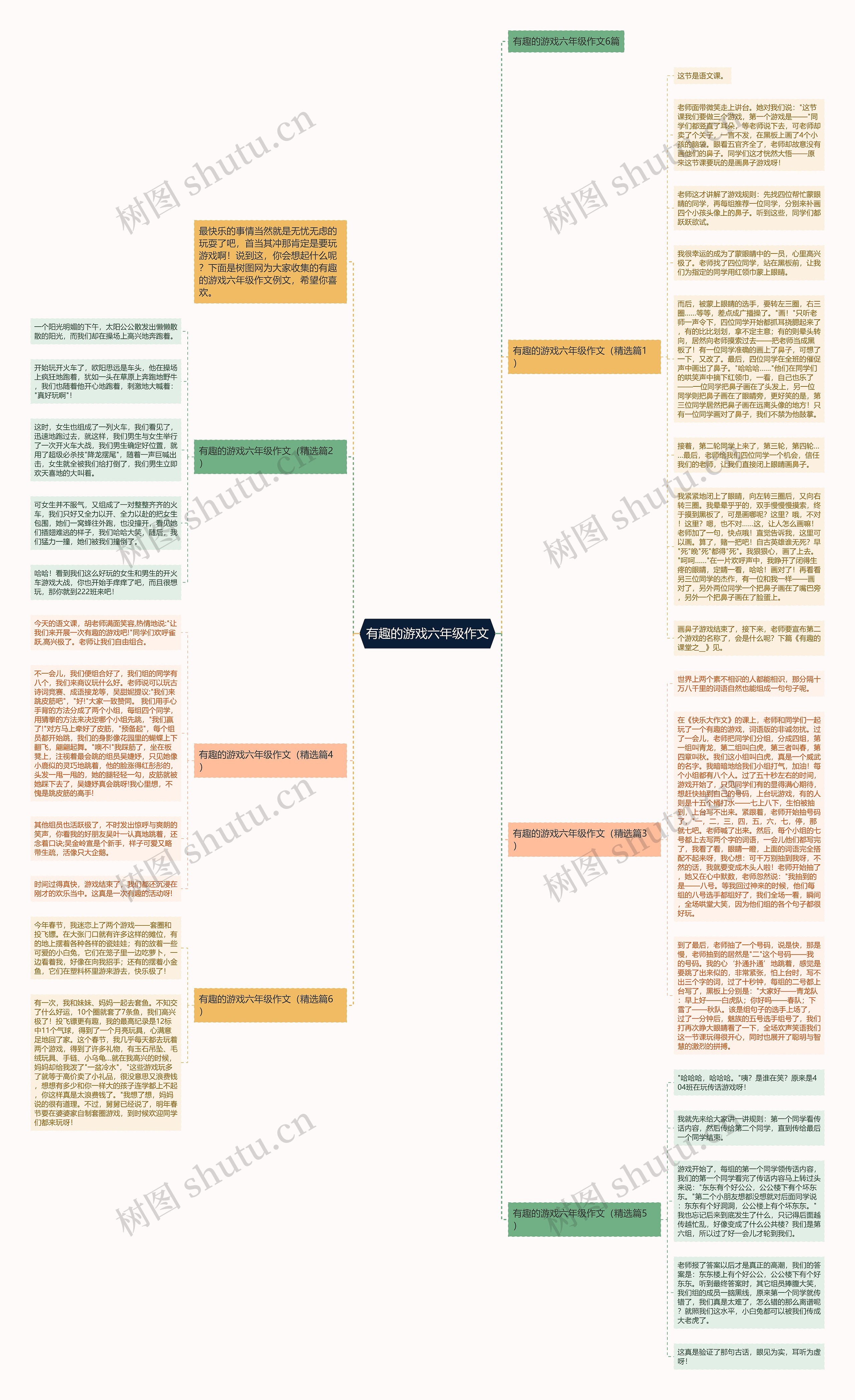 有趣的游戏六年级作文思维导图