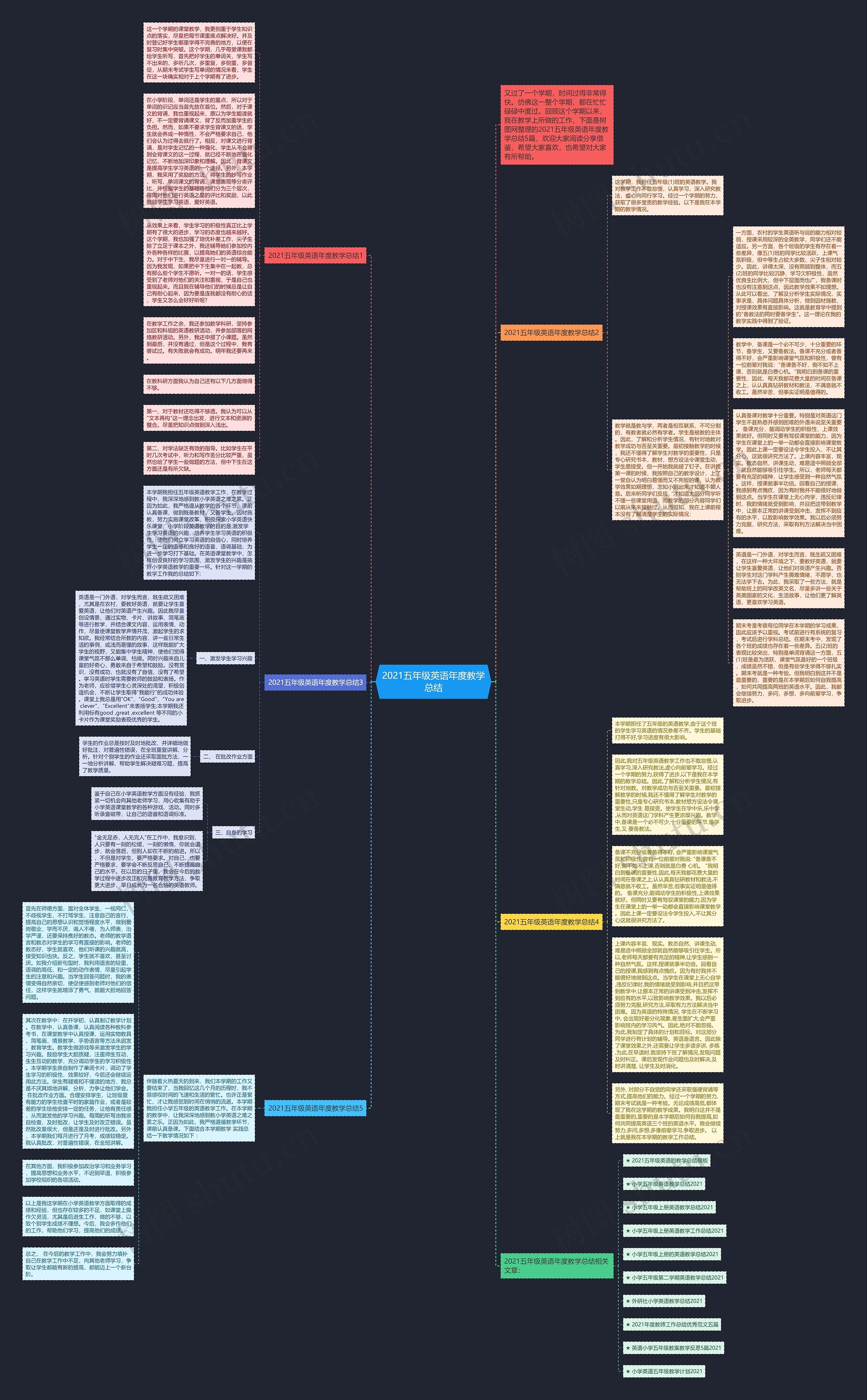 2021五年级英语年度教学总结思维导图