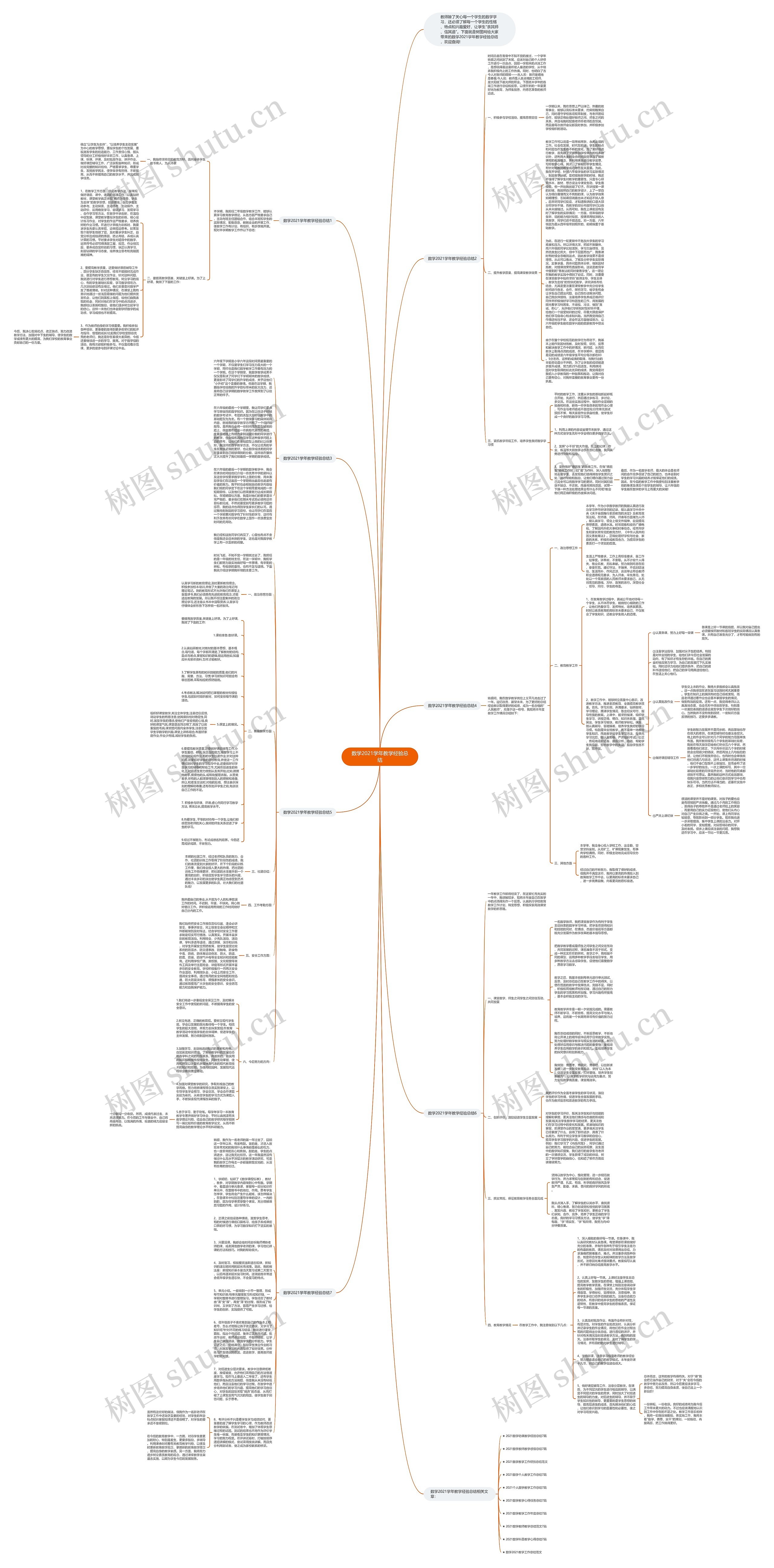 数学2021学年教学经验总结思维导图