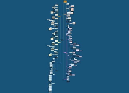 七年级下册数学教案文案思维导图