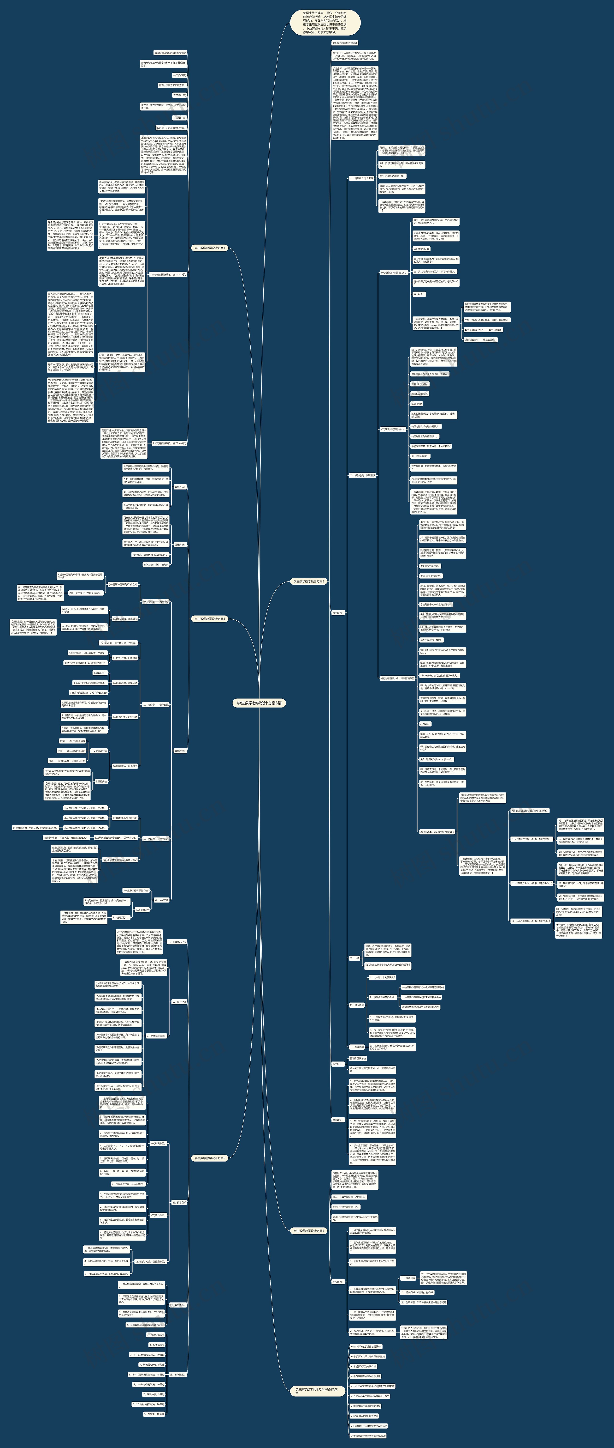 学生数学教学设计方案5篇思维导图