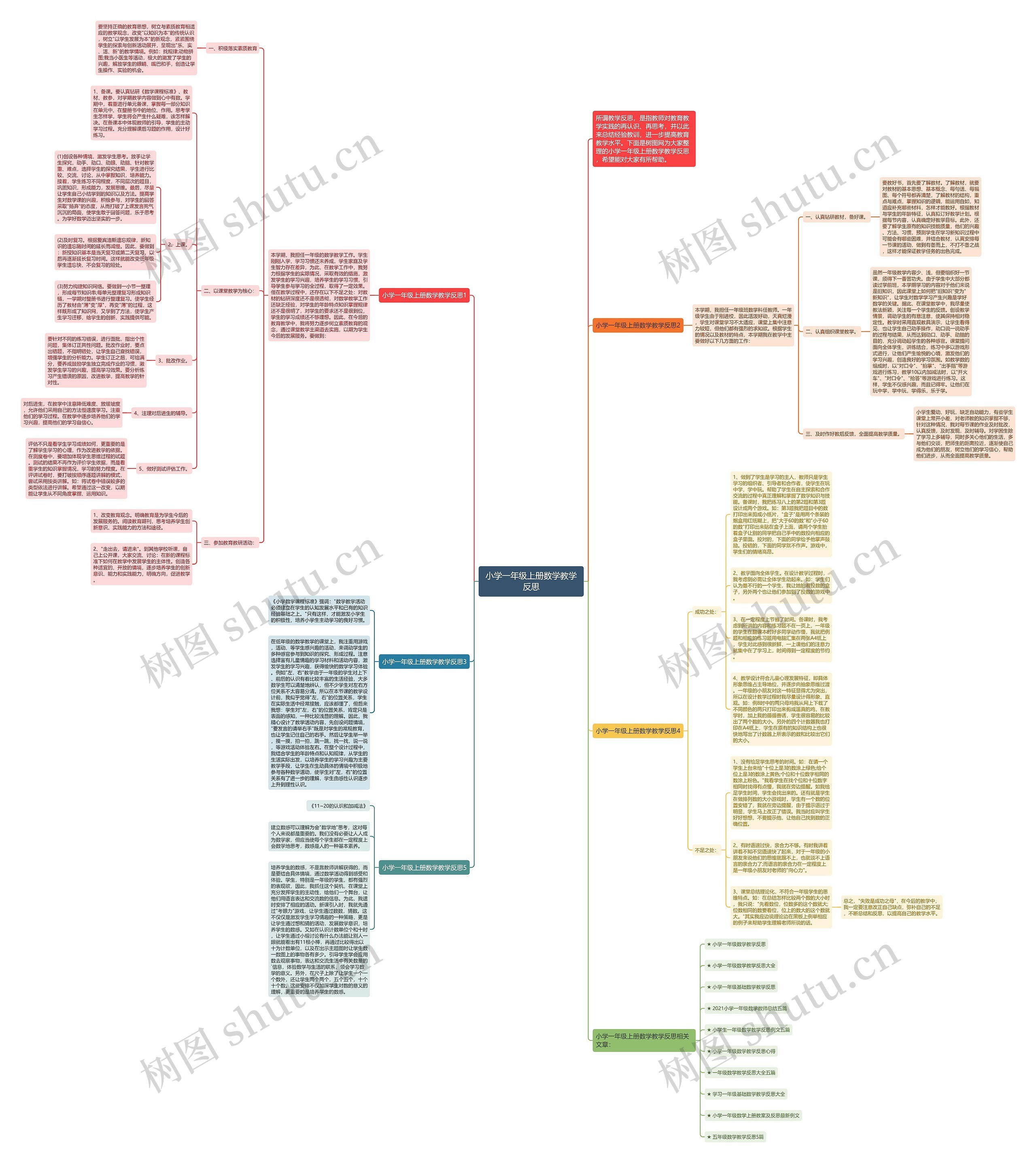 小学一年级上册数学教学反思思维导图