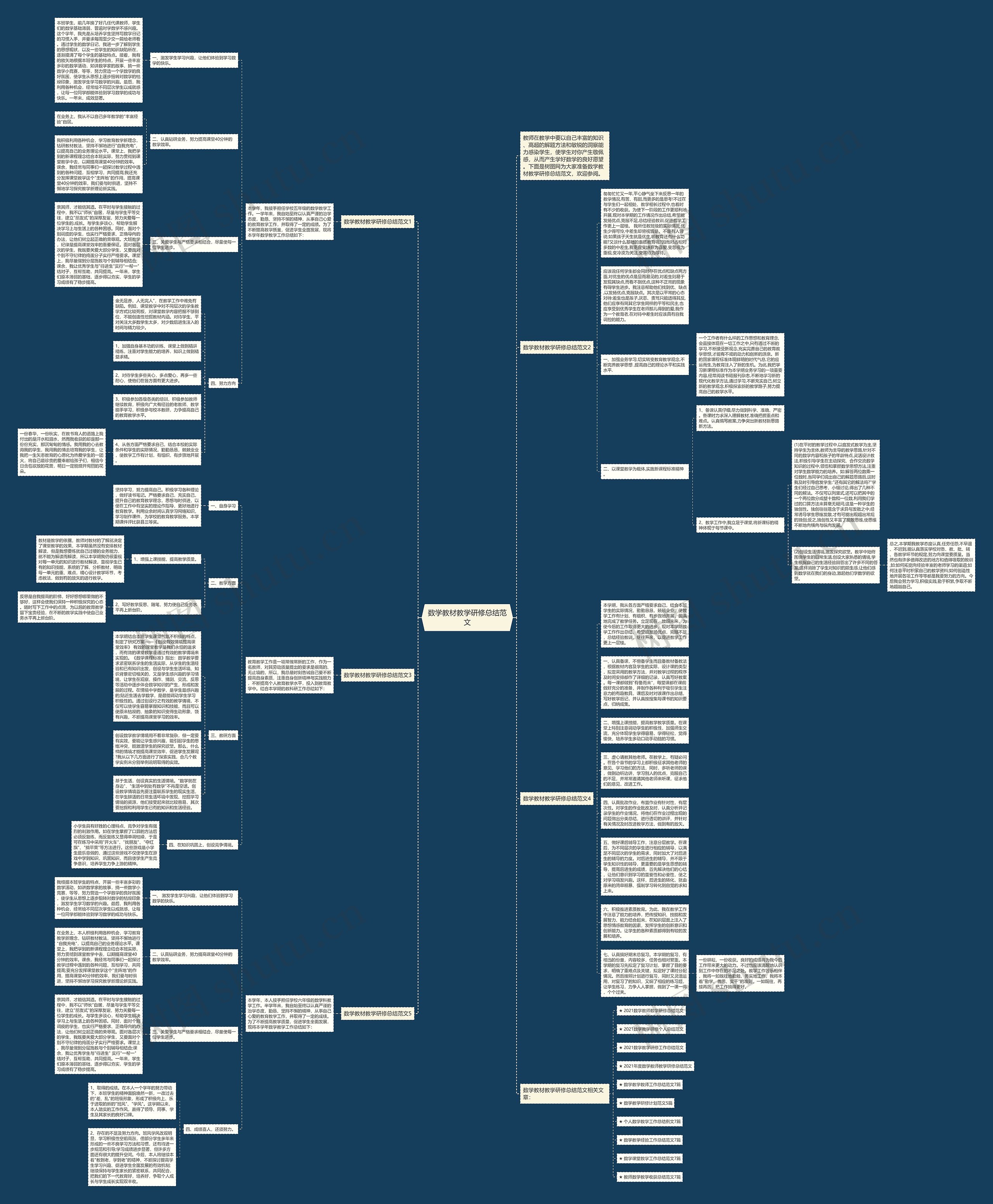 数学教材教学研修总结范文思维导图