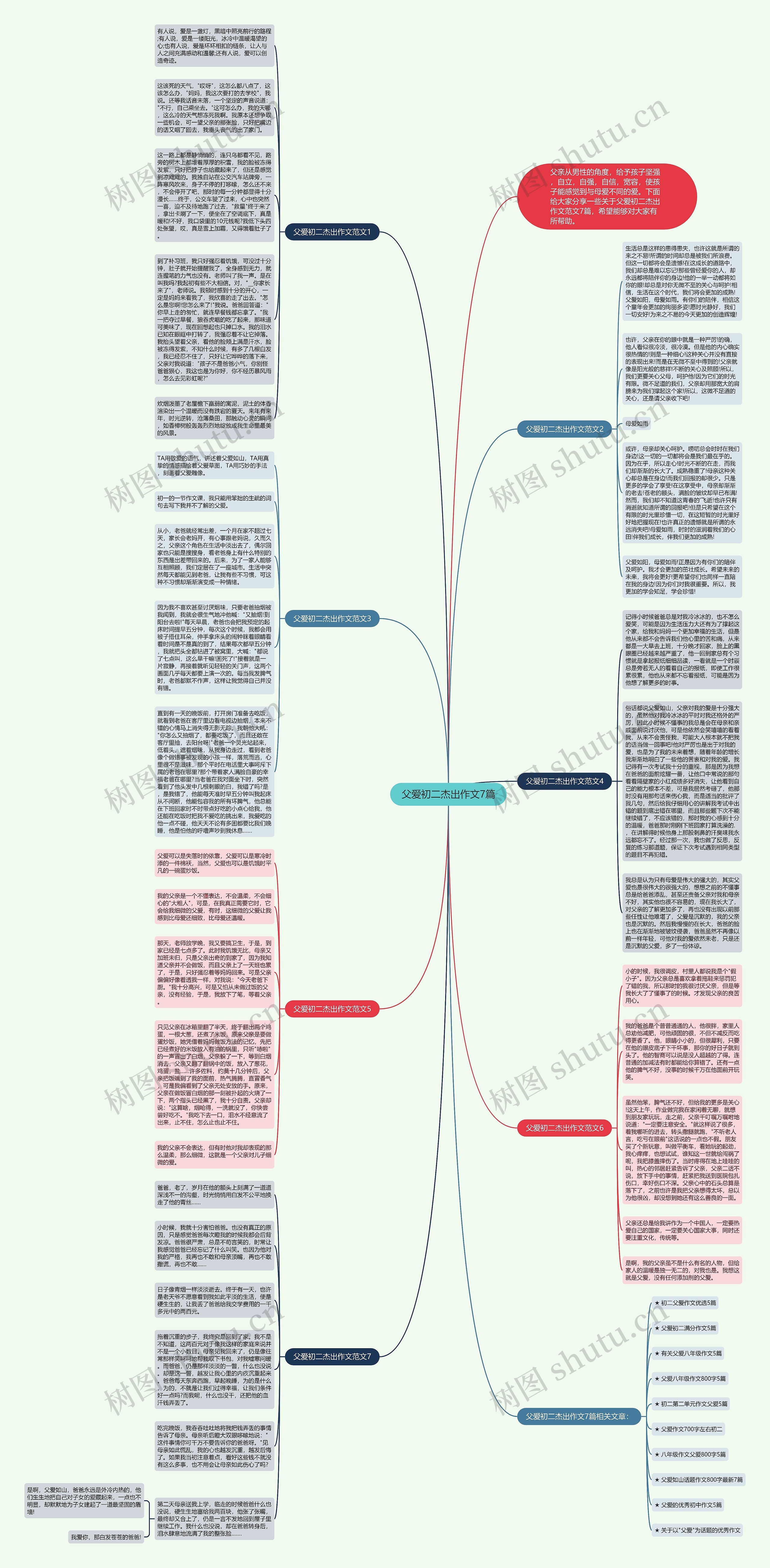父爱初二杰出作文7篇思维导图