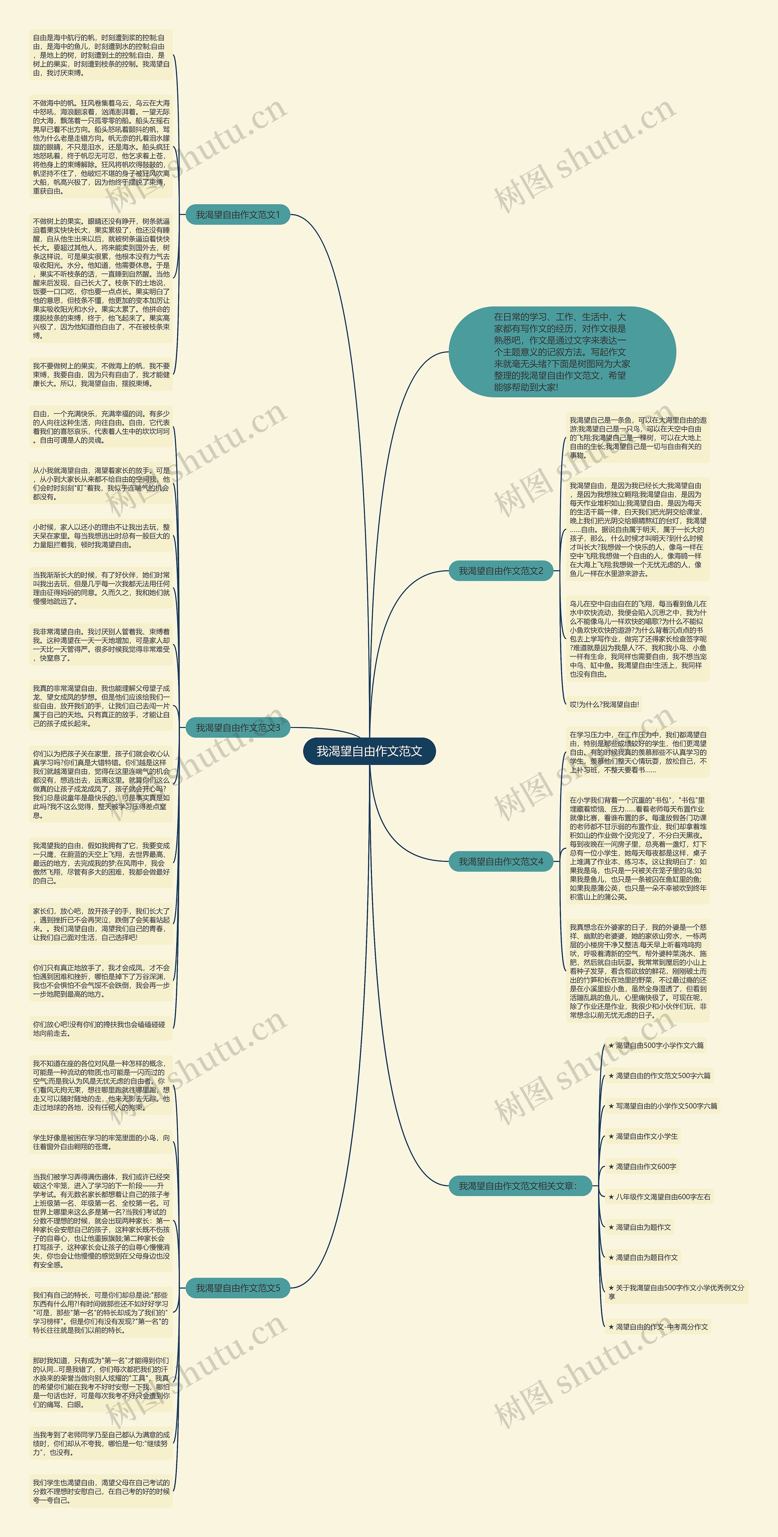 我渴望自由作文范文思维导图
