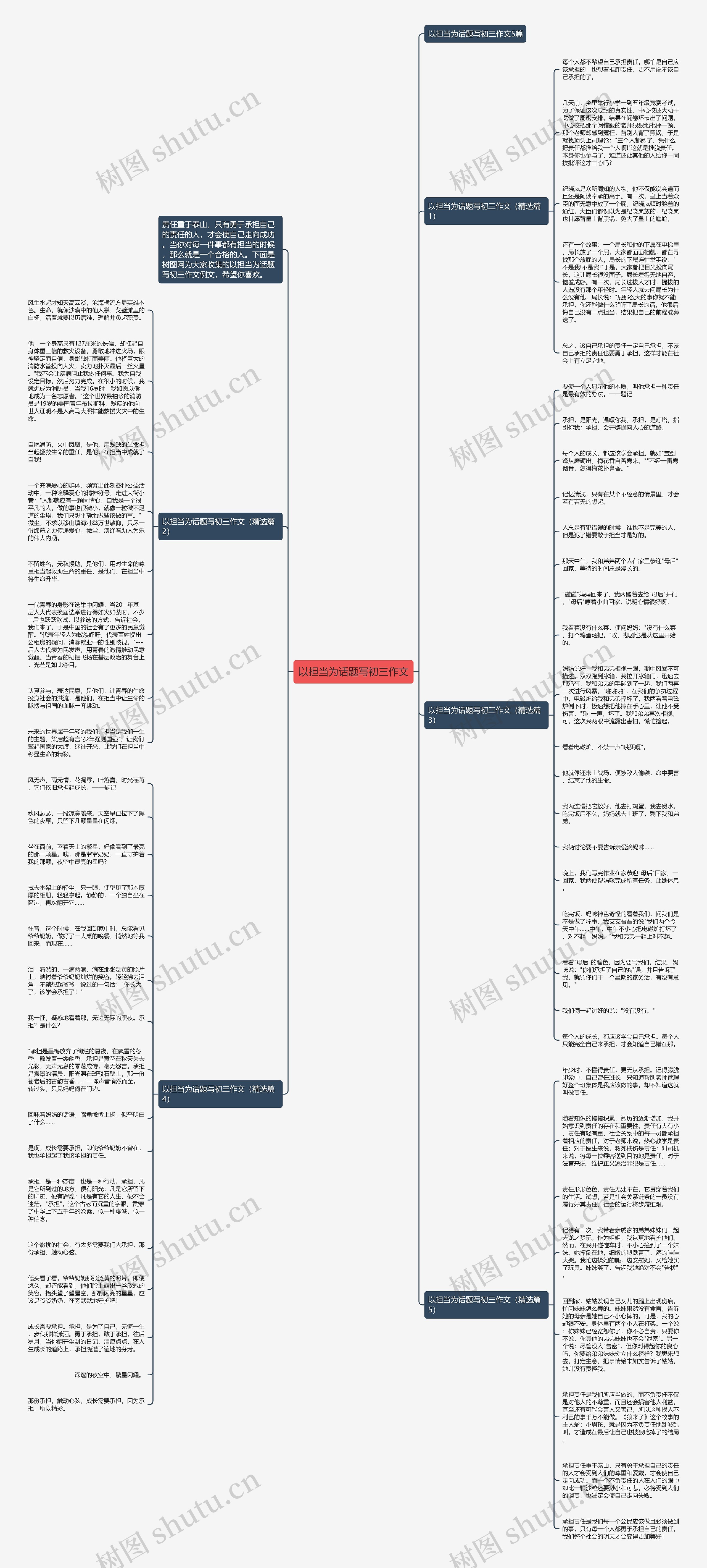 以担当为话题写初三作文思维导图